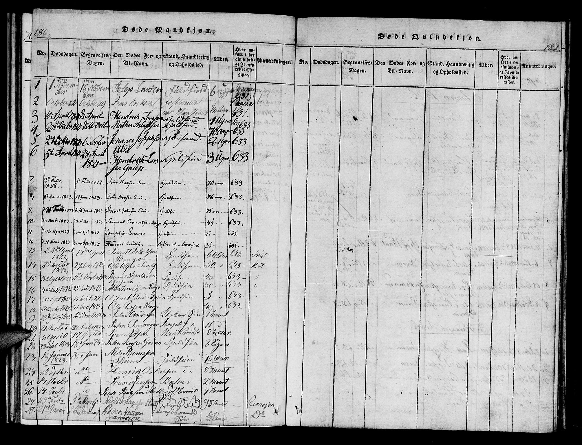 Kistrand/Porsanger sokneprestembete, AV/SATØ-S-1351/H/Hb/L0001.klokk: Klokkerbok nr. 1, 1821-1829, s. 180-181