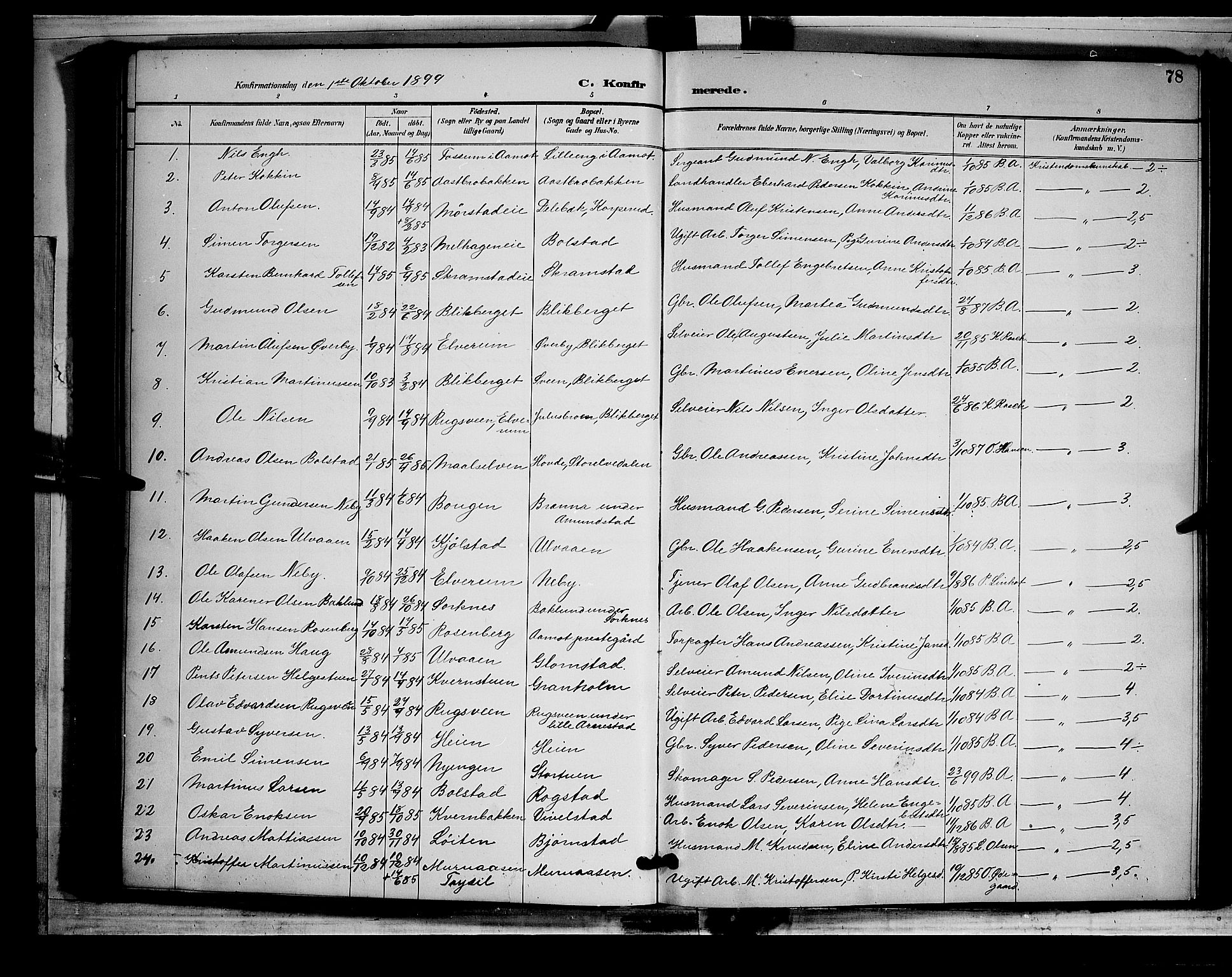 Åmot prestekontor, Hedmark, AV/SAH-PREST-056/H/Ha/Hab/L0002: Klokkerbok nr. 2, 1896-1906, s. 78