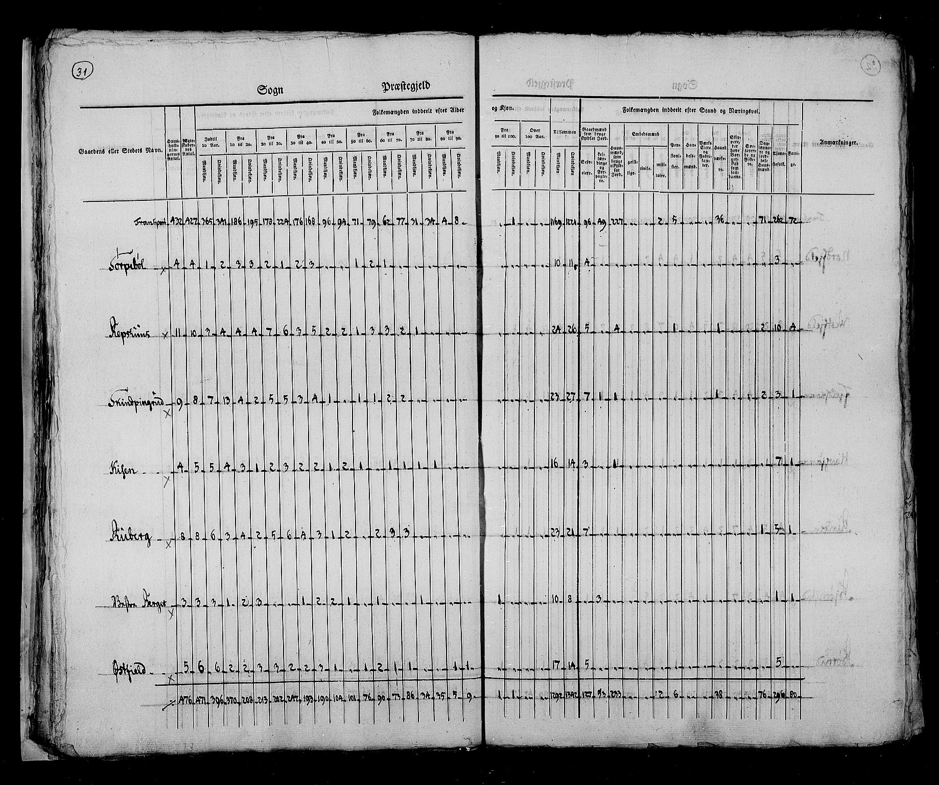 RA, Folketellingen 1825, bind 5: Hedemarken amt, 1825, s. 31