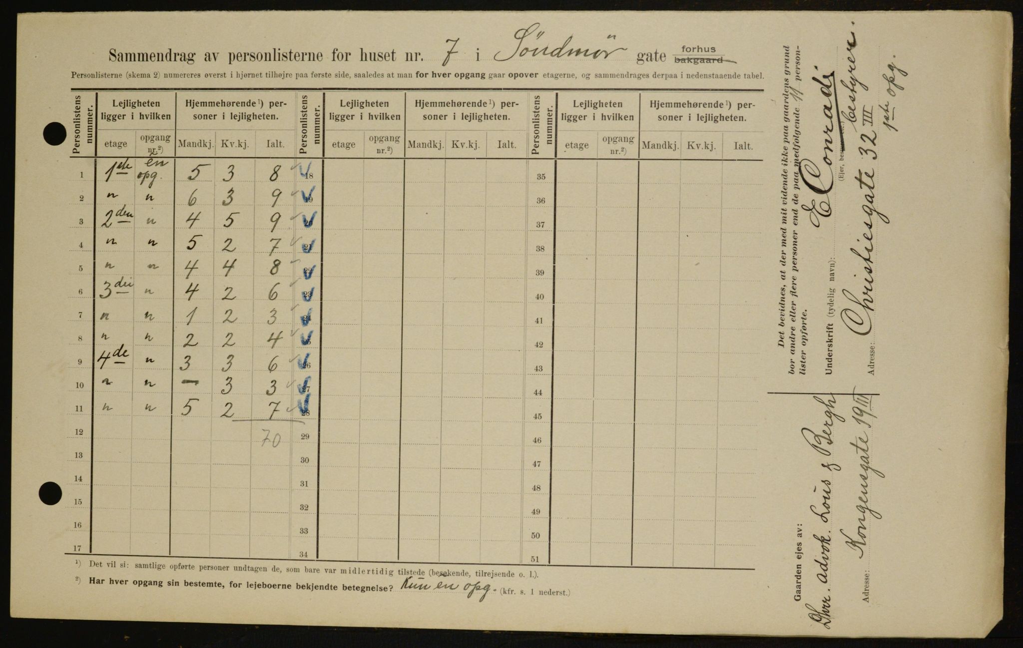 OBA, Kommunal folketelling 1.2.1909 for Kristiania kjøpstad, 1909, s. 94735