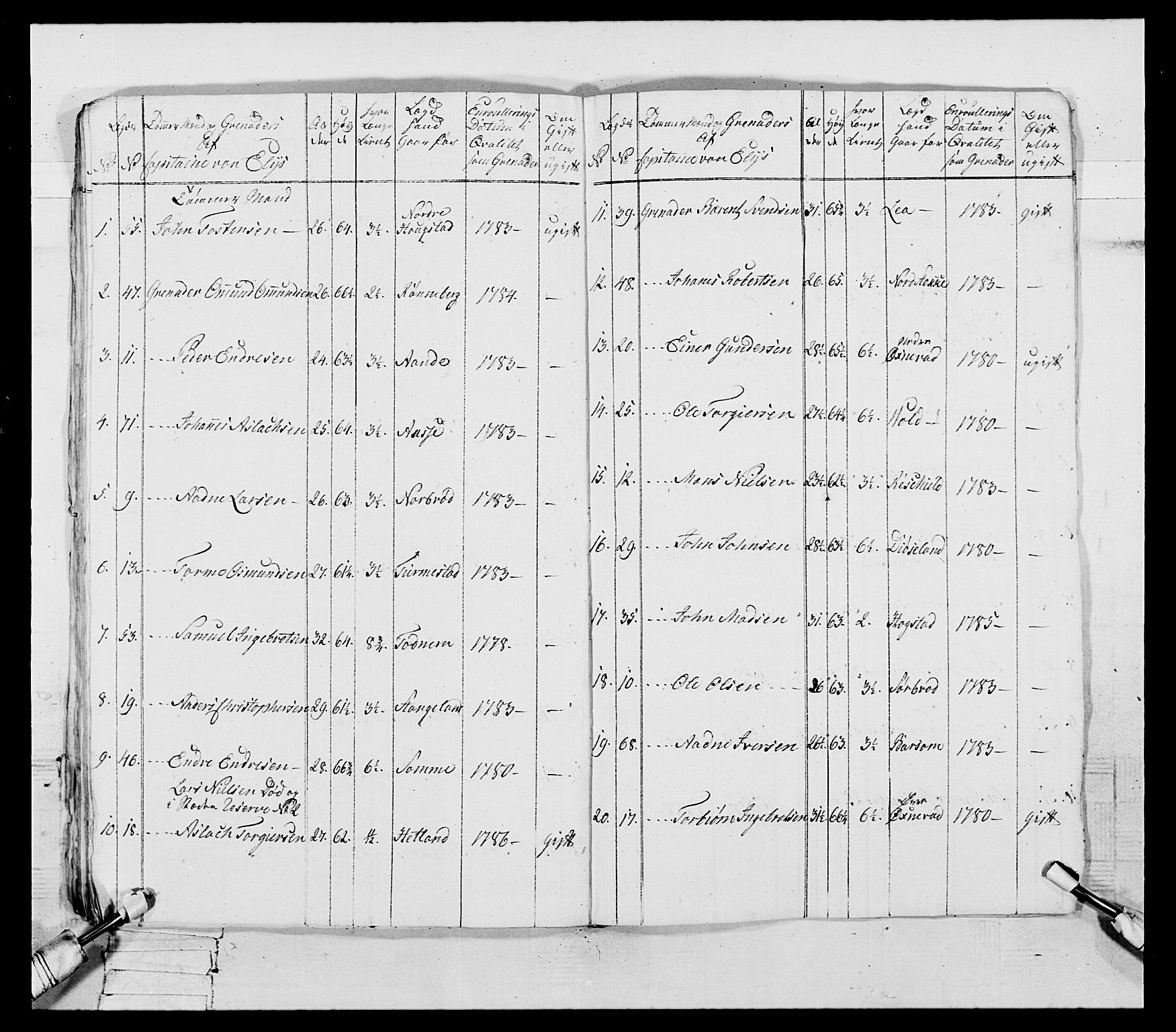 Generalitets- og kommissariatskollegiet, Det kongelige norske kommissariatskollegium, AV/RA-EA-5420/E/Eh/L0107: 2. Vesterlenske nasjonale infanteriregiment, 1782-1789, s. 118