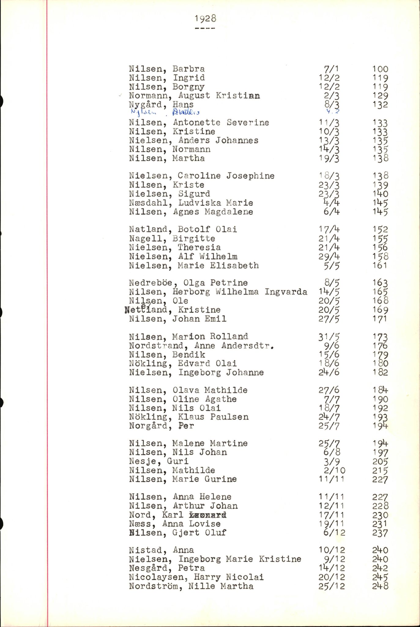 Byfogd og Byskriver i Bergen, SAB/A-3401/06/06Nb/L0005: Register til dødsfalljournaler, 1928-1941, s. 60