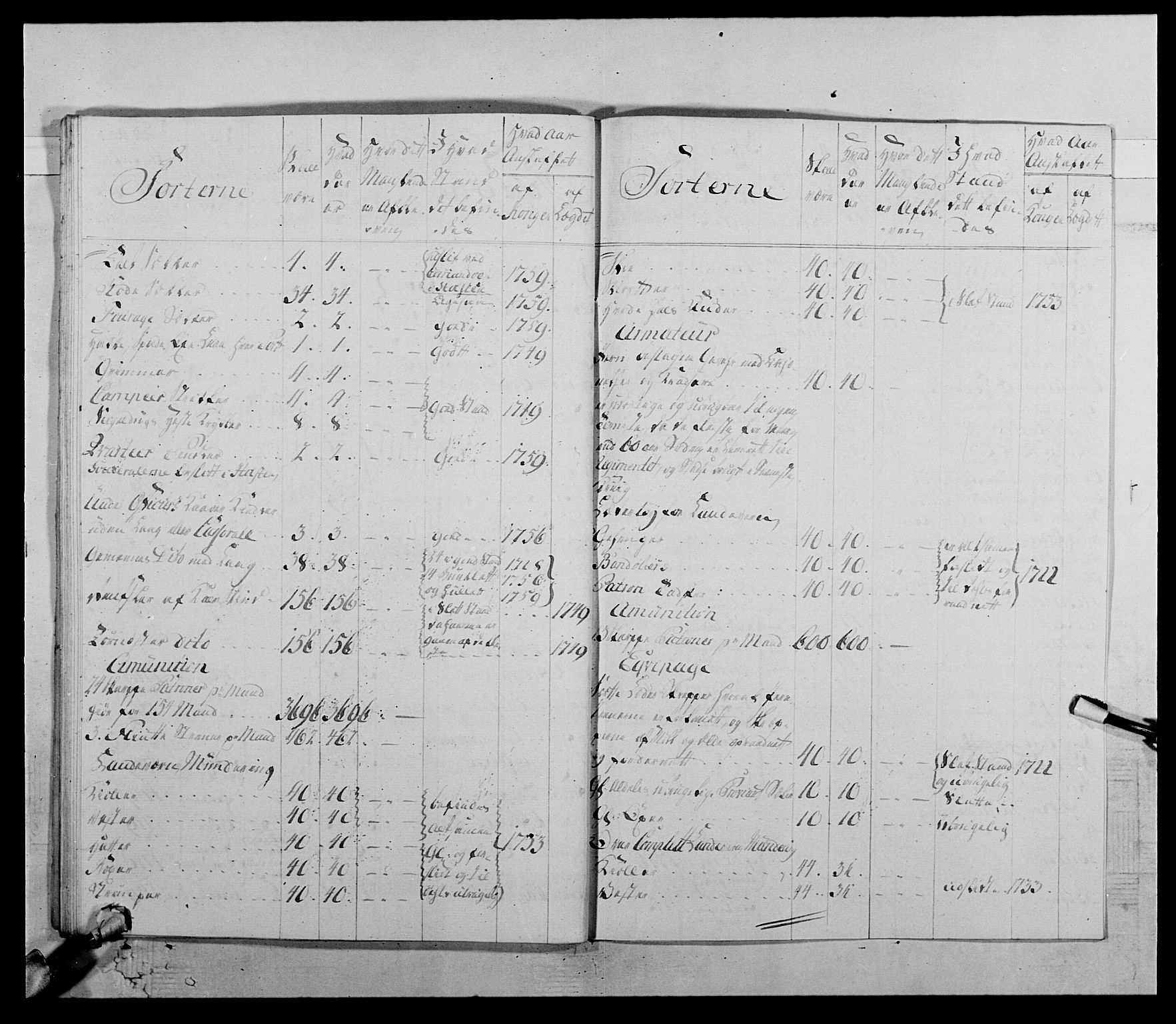 Kommanderende general (KG I) med Det norske krigsdirektorium, RA/EA-5419/E/Ea/L0511: 1. Trondheimske regiment, 1767, s. 352