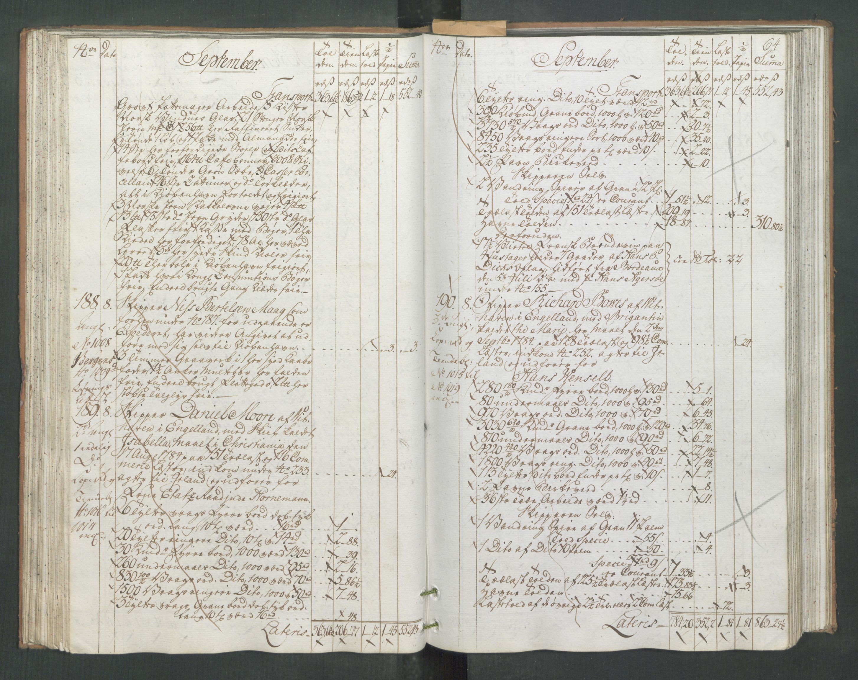 Generaltollkammeret, tollregnskaper, AV/RA-EA-5490/R33/L0171/0001: Tollregnskaper Trondheim A / Utgående hovedtollbok, 1786, s. 63b-64a