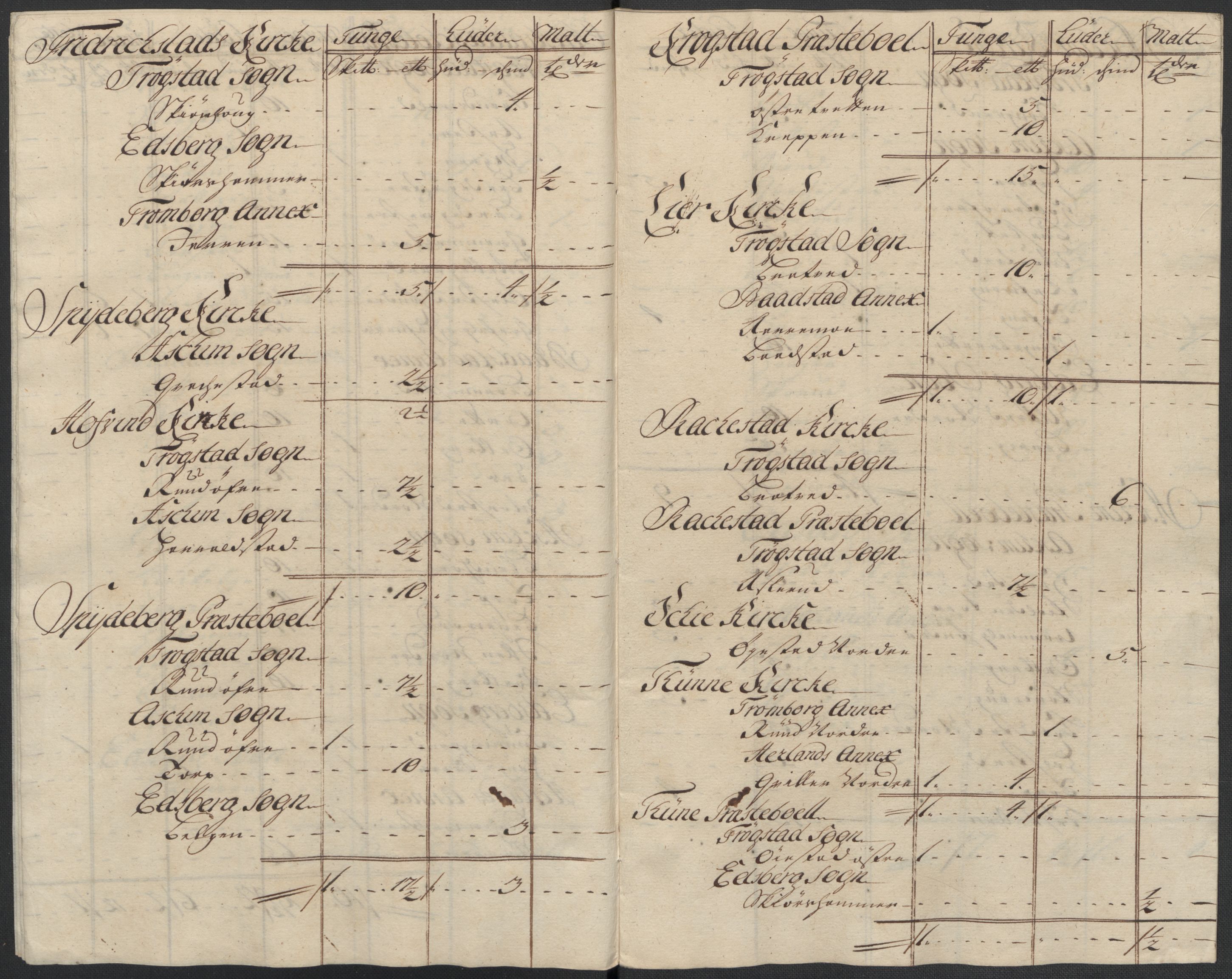 Rentekammeret inntil 1814, Reviderte regnskaper, Fogderegnskap, RA/EA-4092/R07/L0310: Fogderegnskap Rakkestad, Heggen og Frøland, 1715, s. 19