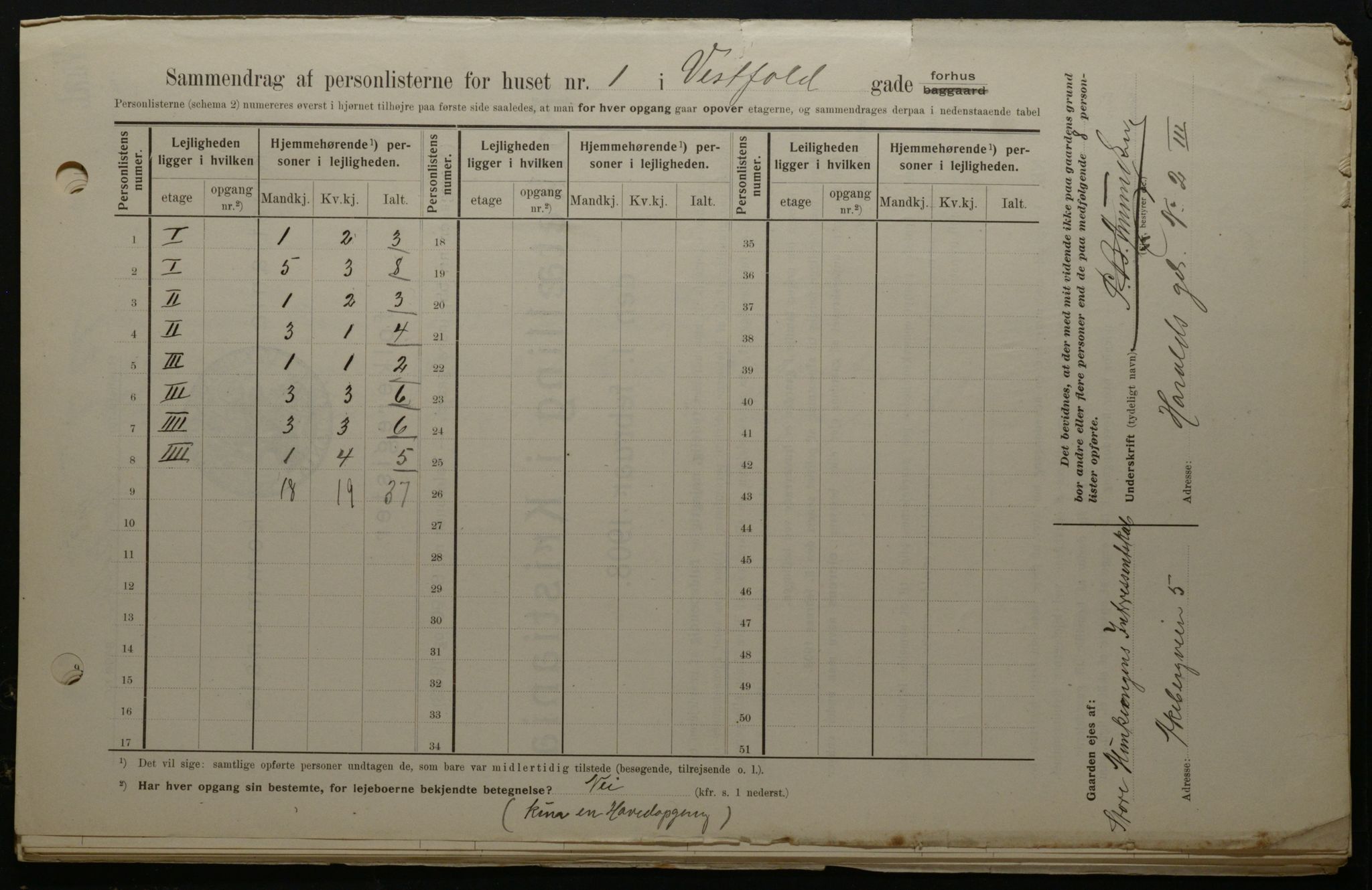 OBA, Kommunal folketelling 1.2.1908 for Kristiania kjøpstad, 1908, s. 109866