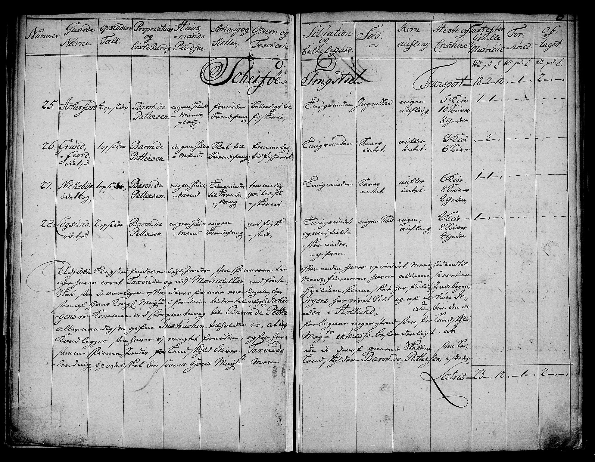Rentekammeret inntil 1814, Realistisk ordnet avdeling, AV/RA-EA-4070/N/Nb/Nbf/L0180: Troms eksaminasjonsprotokoll, 1723, s. 7