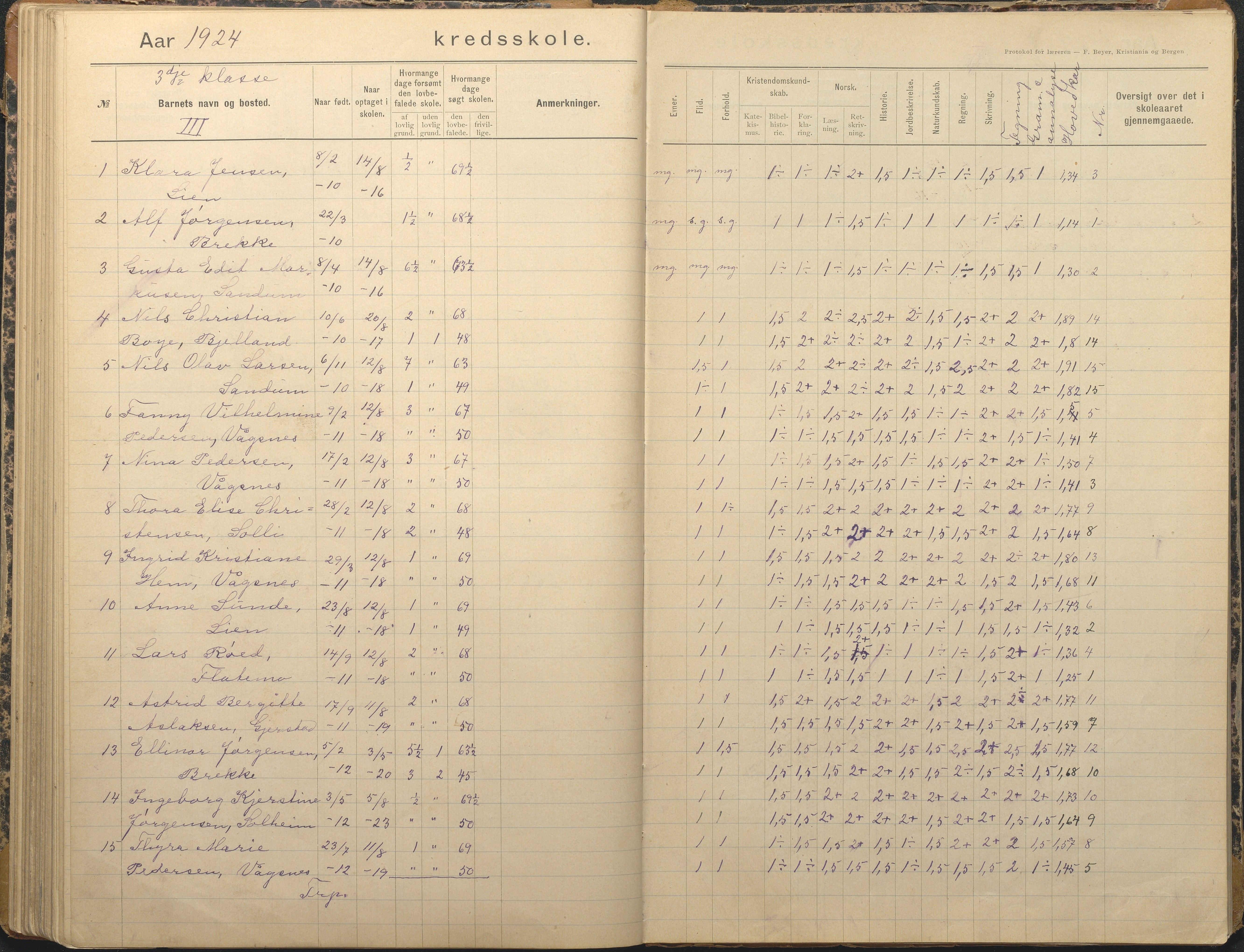 Tromøy kommune frem til 1971, AAKS/KA0921-PK/04/L0012: Brekka - Karakterprotokoll, 1891-1947