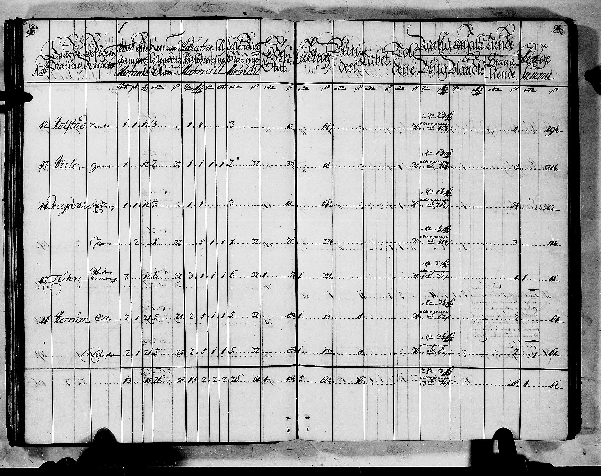 Rentekammeret inntil 1814, Realistisk ordnet avdeling, AV/RA-EA-4070/N/Nb/Nbf/L0144: Indre Sogn matrikkelprotokoll, 1723, s. 47