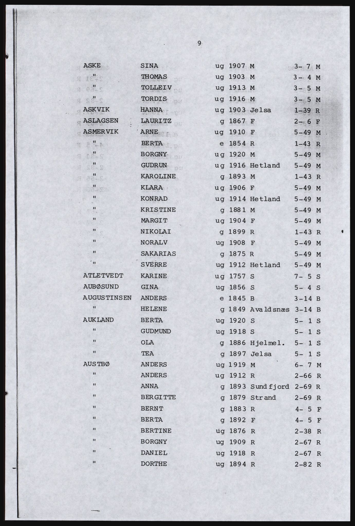 SAST, Avskrift av folketellingen 1920 for Ryfylkeøyene, 1920, s. 249