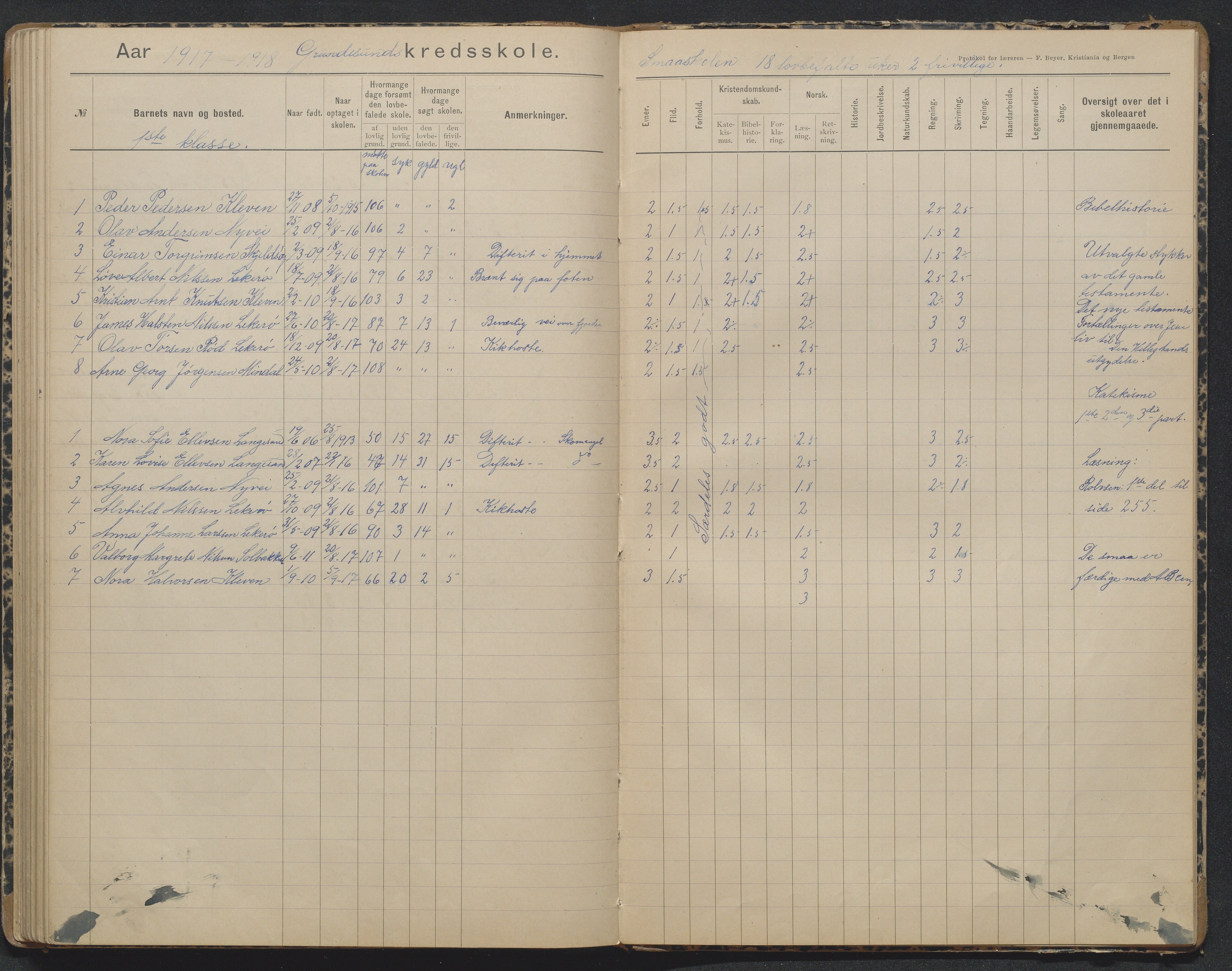 Søndeled kommune, AAKS/KA0913-PK/1/05/05h/L0012: Karakterprotokoll, 1892-1923