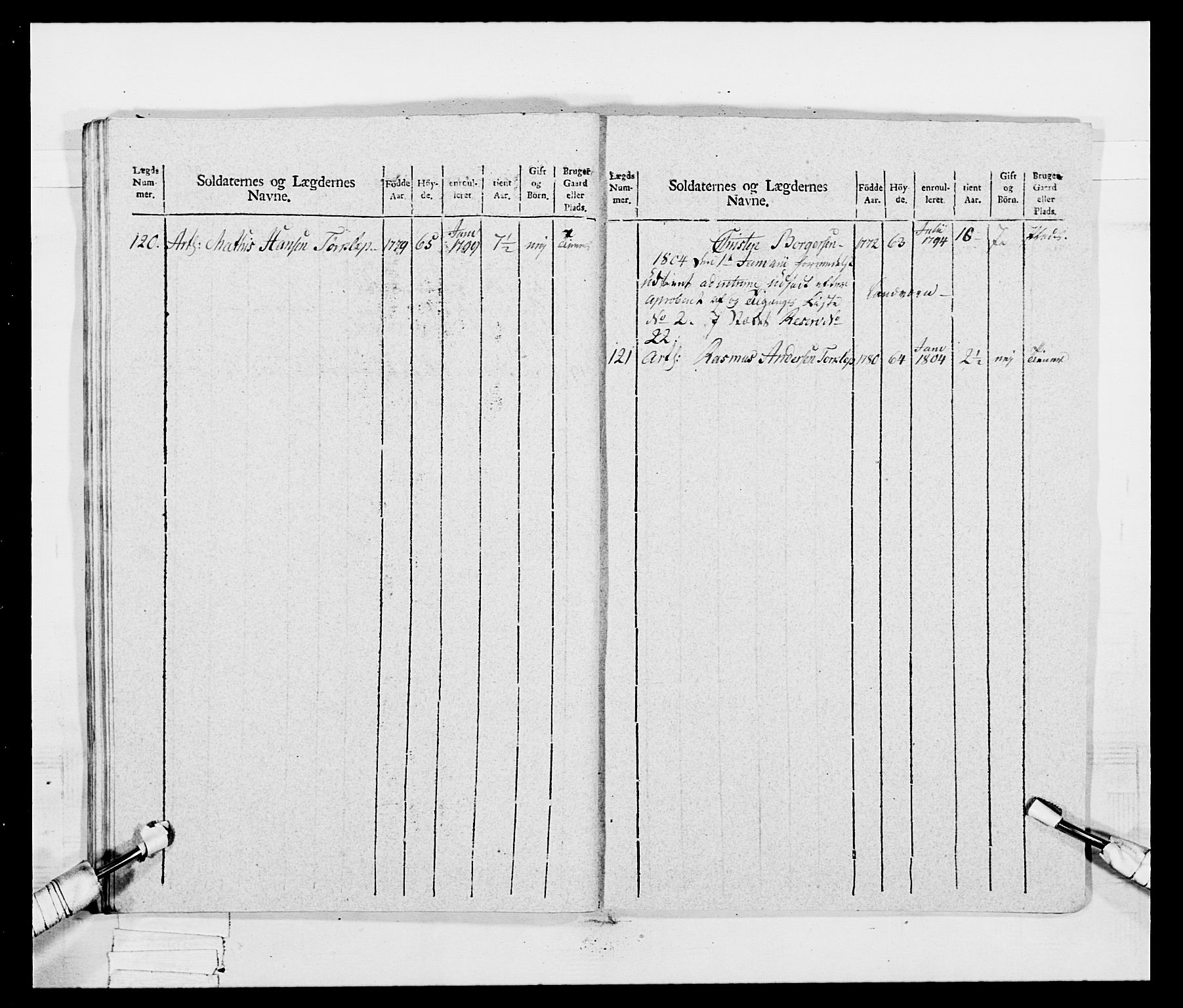 Generalitets- og kommissariatskollegiet, Det kongelige norske kommissariatskollegium, AV/RA-EA-5420/E/Eh/L0047: 2. Akershusiske nasjonale infanteriregiment, 1791-1810, s. 235