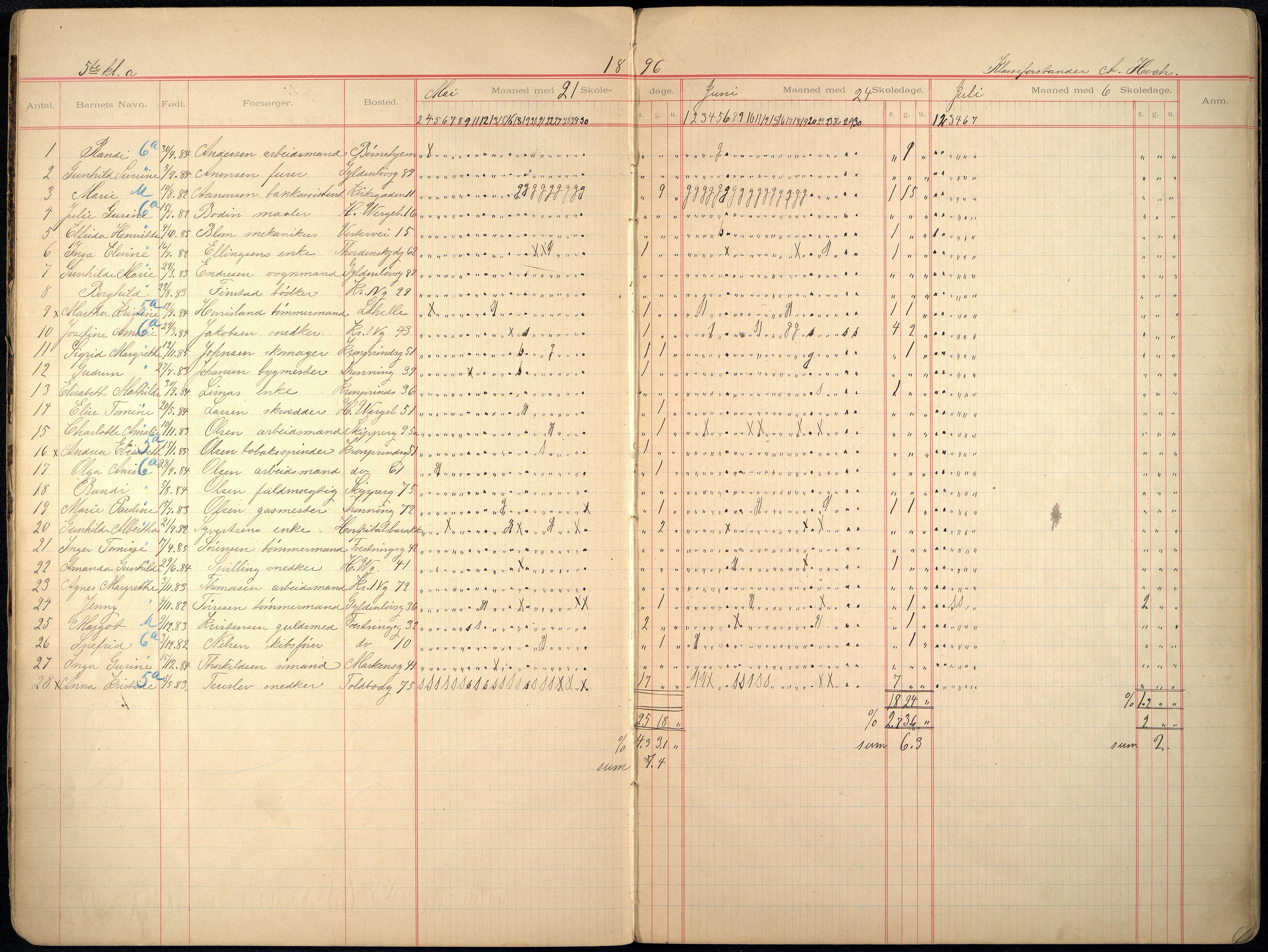 Kristiansand By - Skolekommisjonen/ -Styret, ARKSOR/1001KG510/I/Ia/L0011: Fraværsdagbok for klasse 5 A og g, 1894-1895