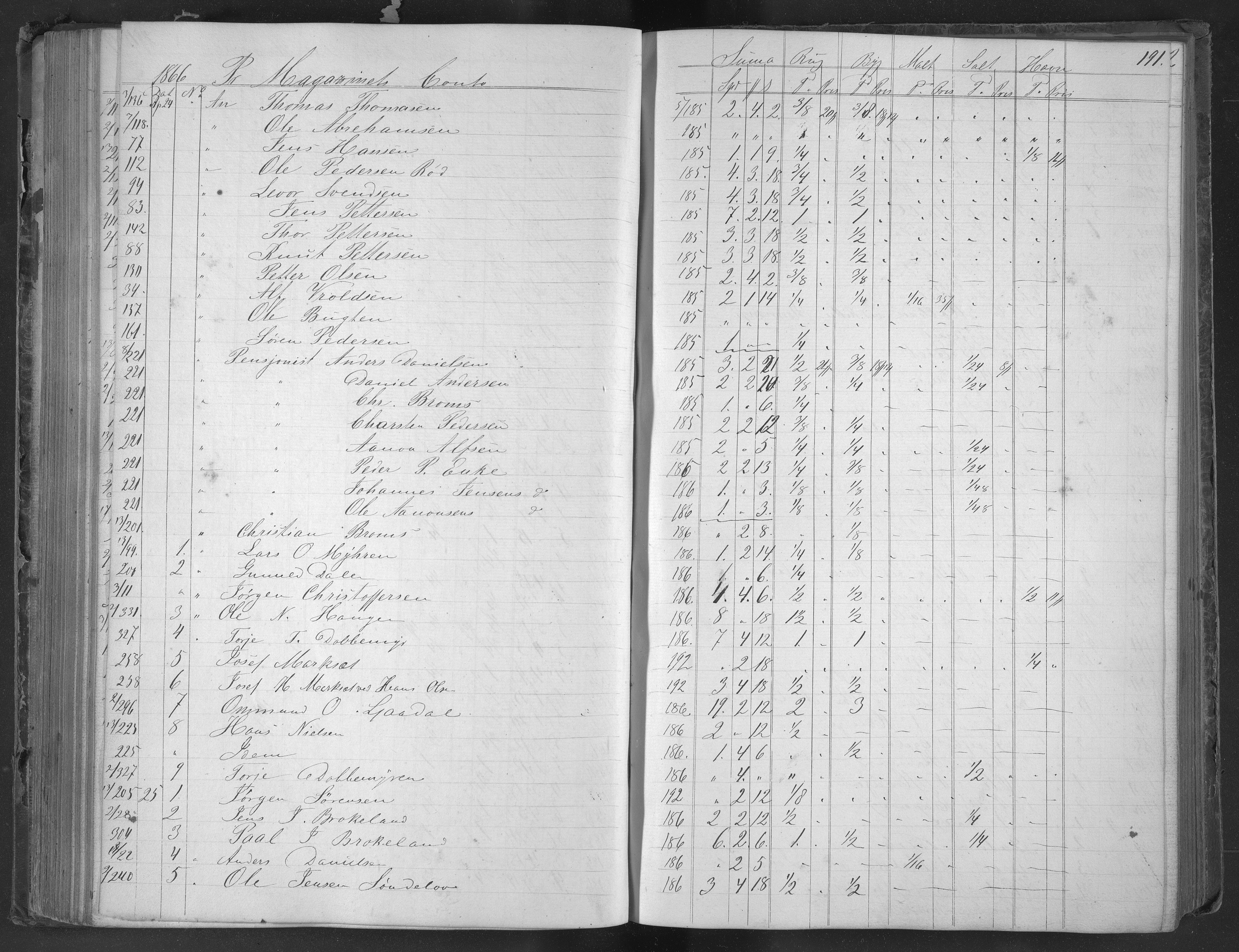 Egelands Jernverk, AAKS/PA-1907/01/L0049: Kornbok, 1863-1866, s. 191