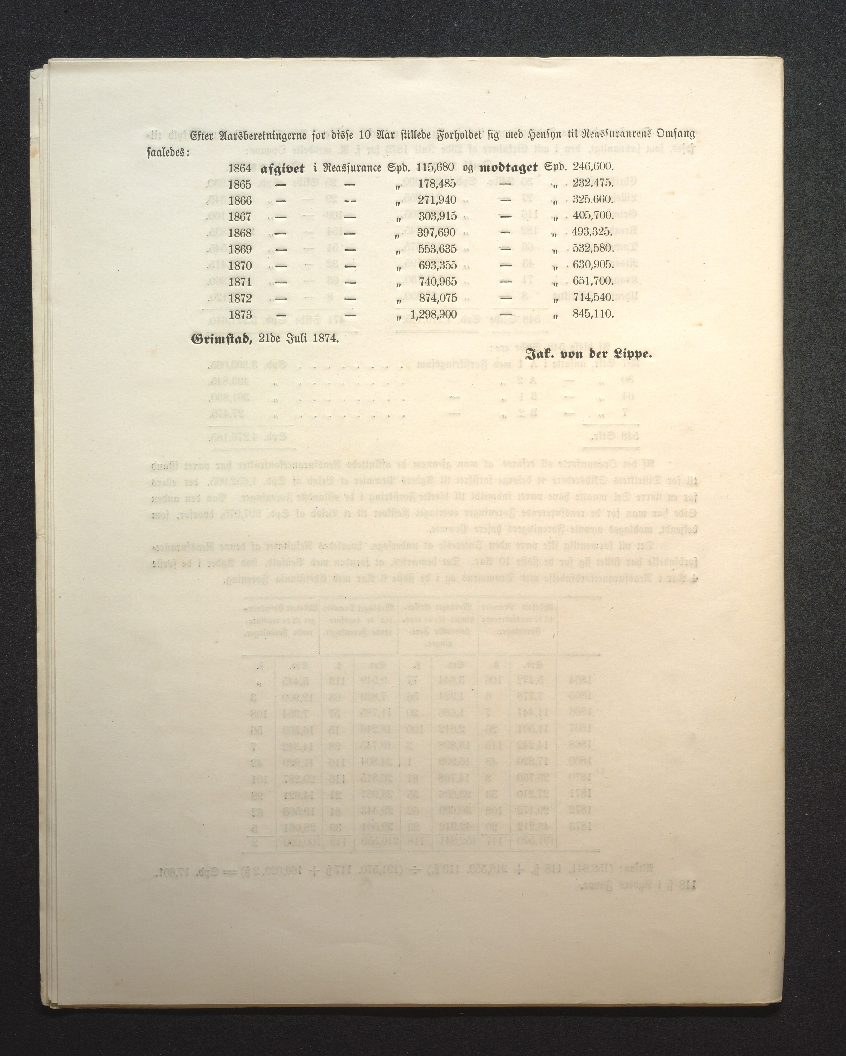 Agders Gjensidige Assuranceforening, AAKS/PA-1718/05/L0001: Regnskap, seilavdeling, pakkesak, 1855-1880