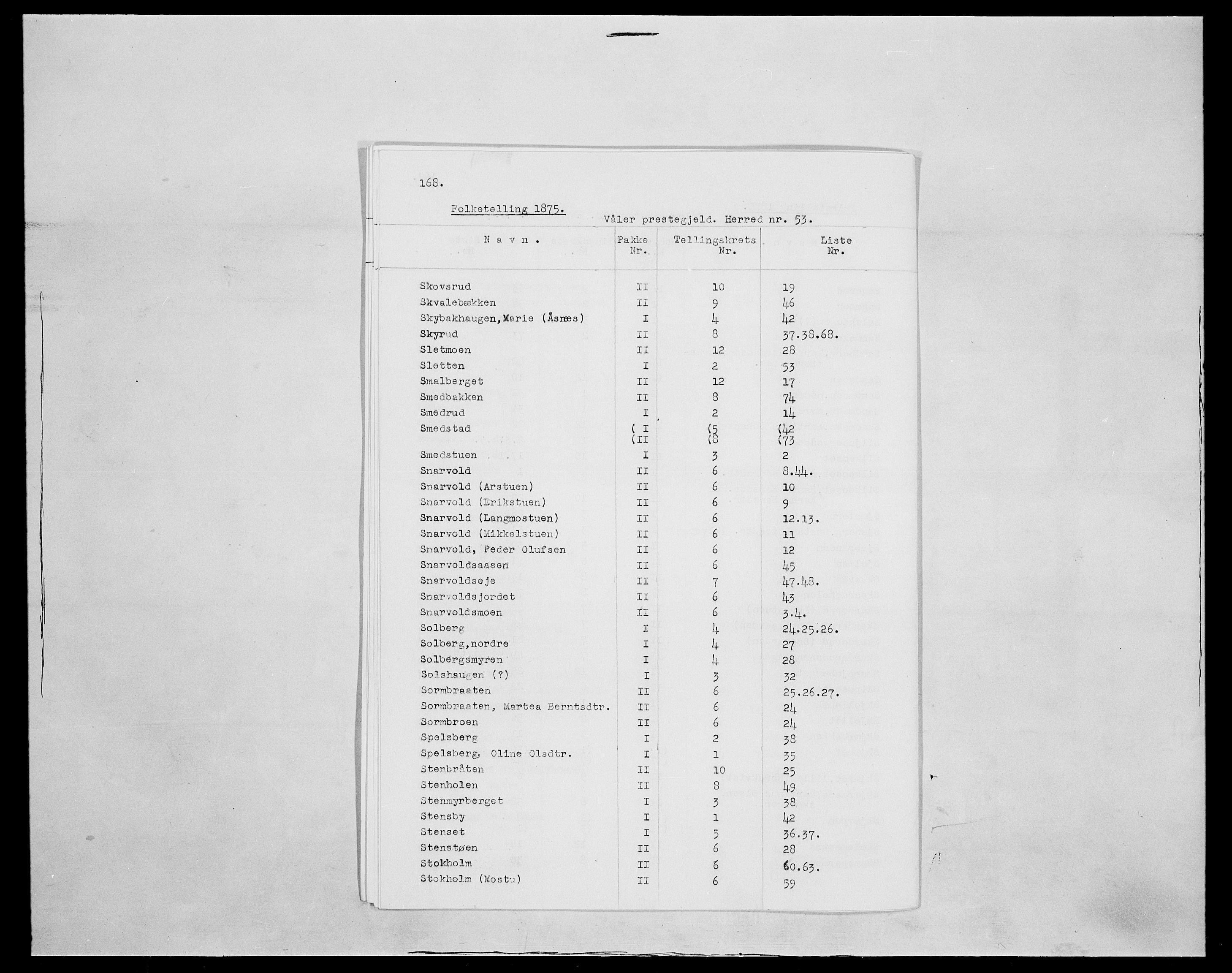 SAH, Folketelling 1875 for 0426P Våler prestegjeld (Hedmark), 1875, s. 8