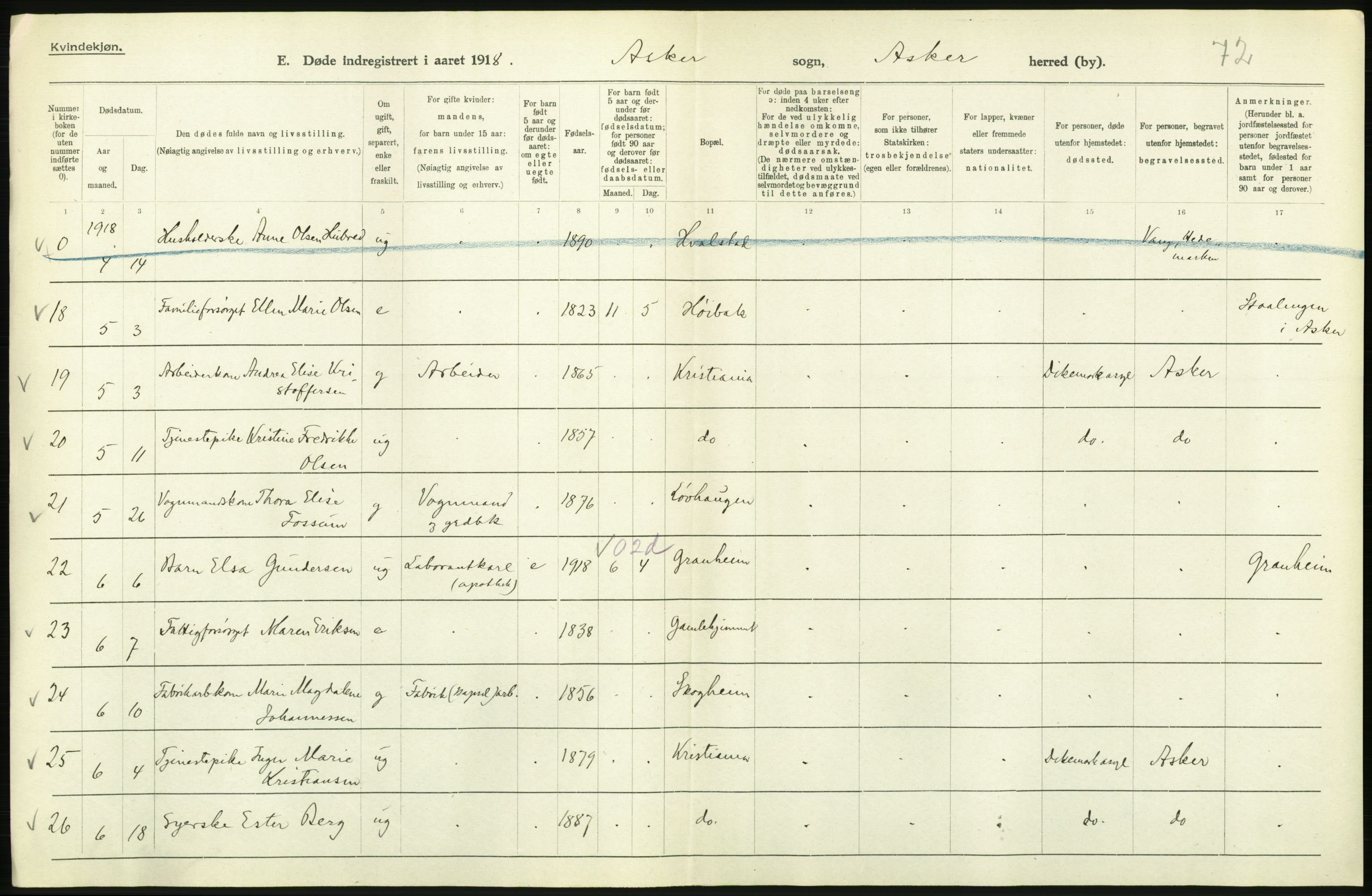 Statistisk sentralbyrå, Sosiodemografiske emner, Befolkning, RA/S-2228/D/Df/Dfb/Dfbh/L0006: Akershus fylke: Døde. Bygder og byer., 1918, s. 514