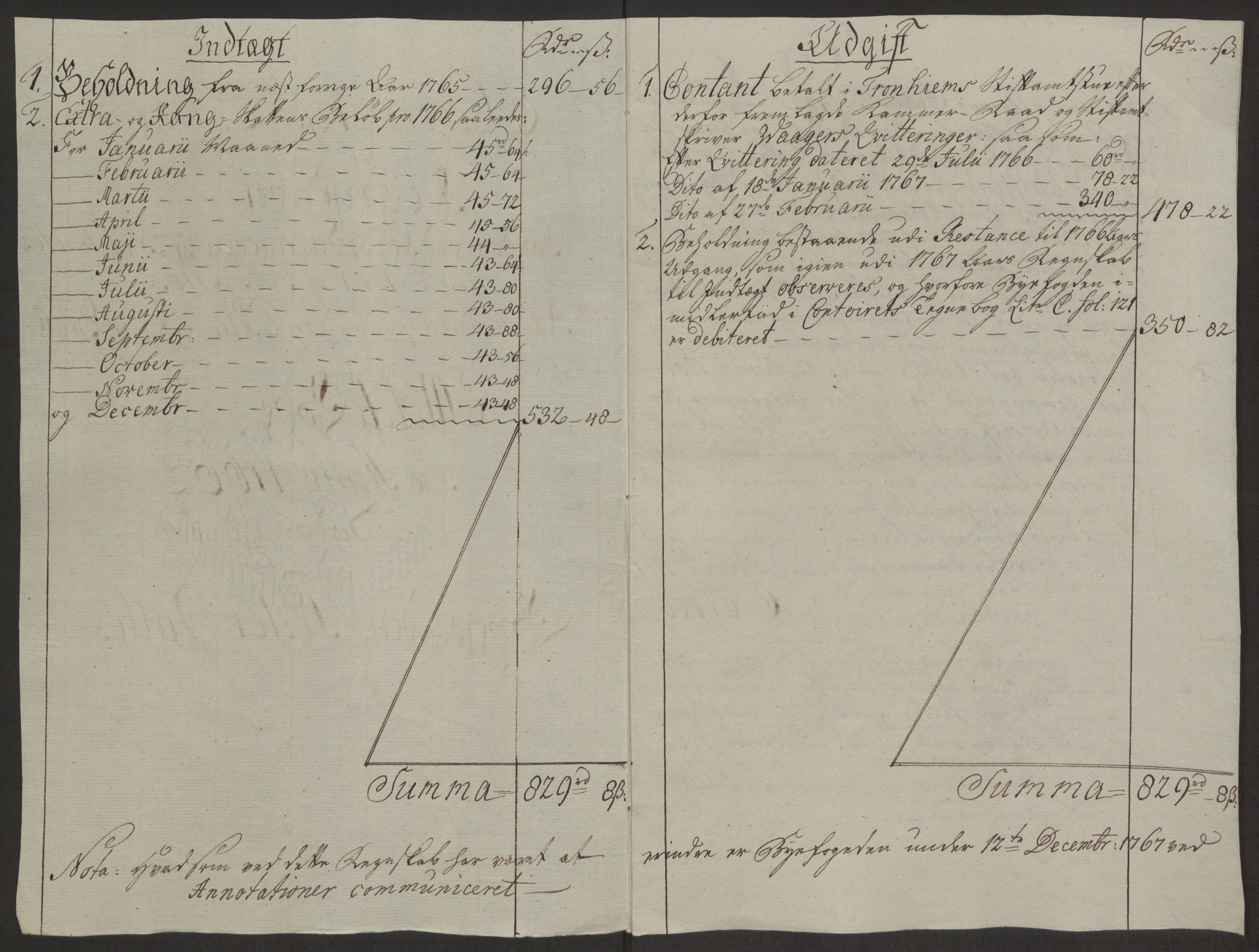 Rentekammeret inntil 1814, Reviderte regnskaper, Byregnskaper, AV/RA-EA-4066/R/Rq/L0487/0004: [Q1] Kontribusjonsregnskap / Ekstraskatt, 1762-1772, s. 129