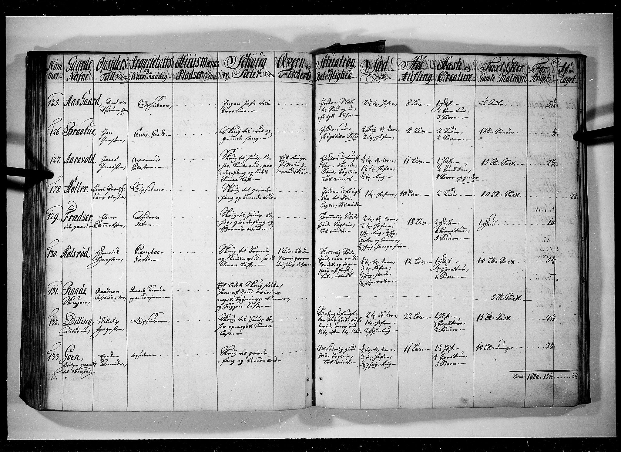 Rentekammeret inntil 1814, Realistisk ordnet avdeling, AV/RA-EA-4070/N/Nb/Nbf/L0095: Moss, Onsøy, Tune og Veme eksaminasjonsprotokoll, 1723, s. 127b-128a