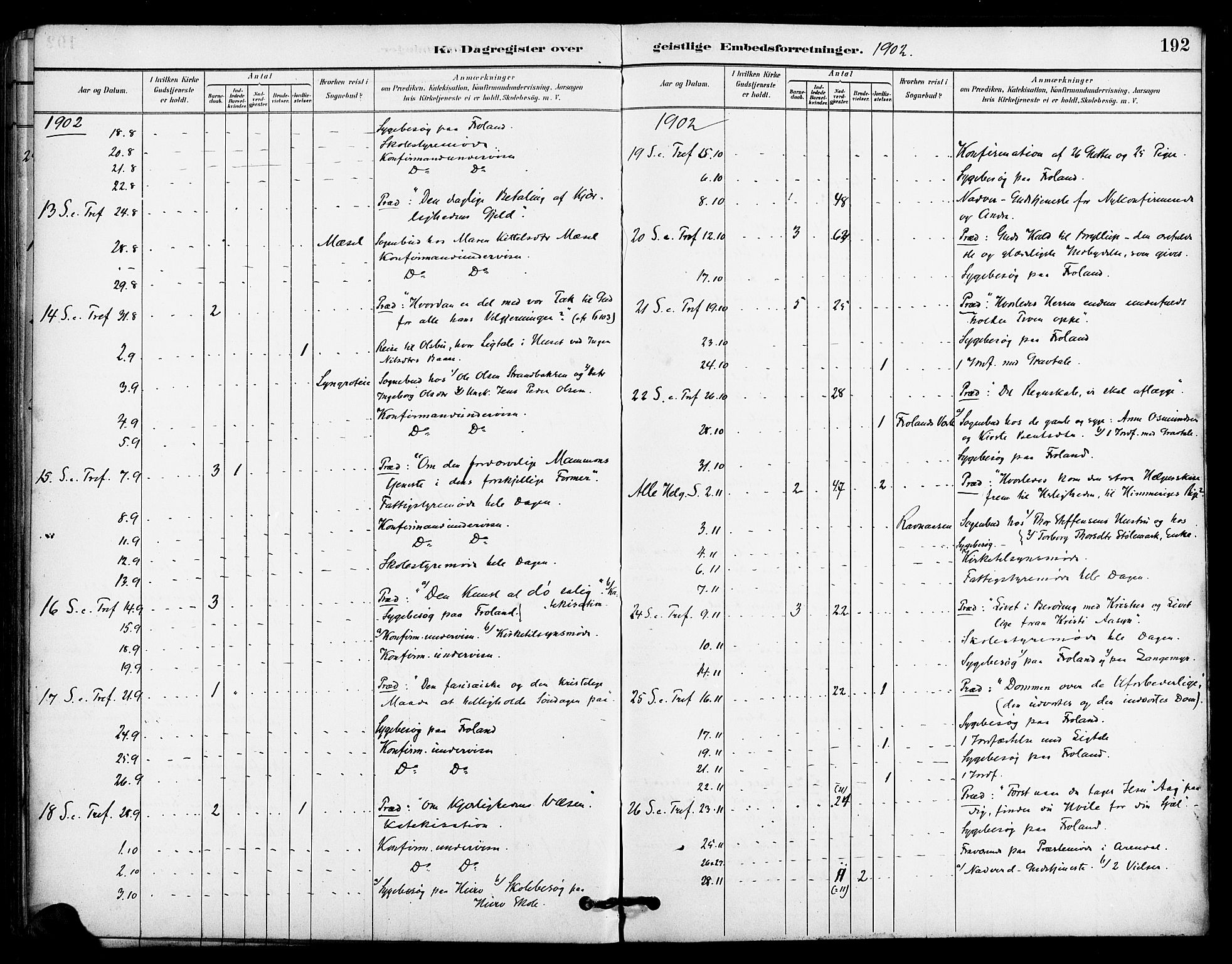 Froland sokneprestkontor, AV/SAK-1111-0013/F/Fa/L0004: Ministerialbok nr. A 4, 1882-1906, s. 192