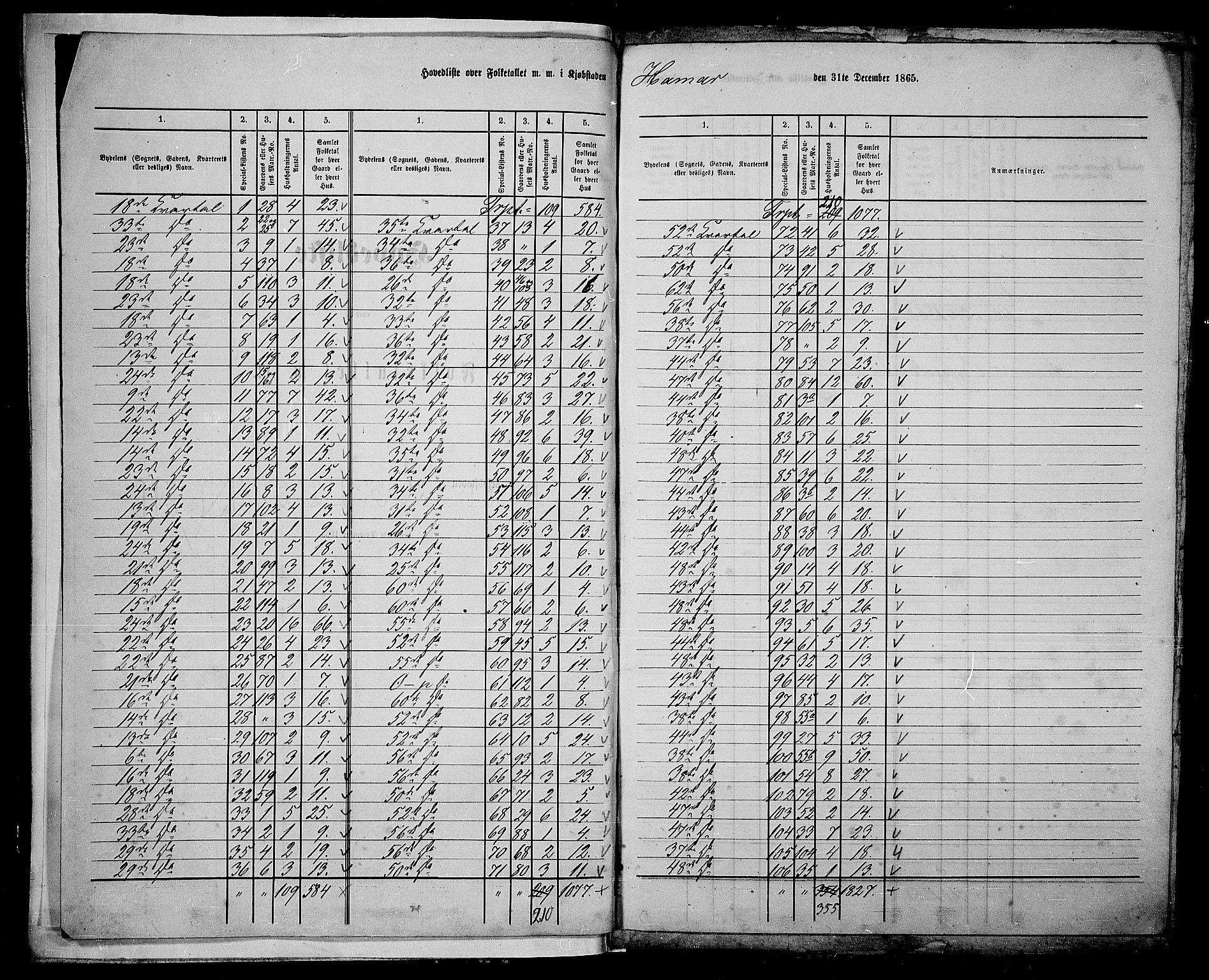 RA, Folketelling 1865 for 0401B Vang prestegjeld, Hamar kjøpstad, 1865, s. 5