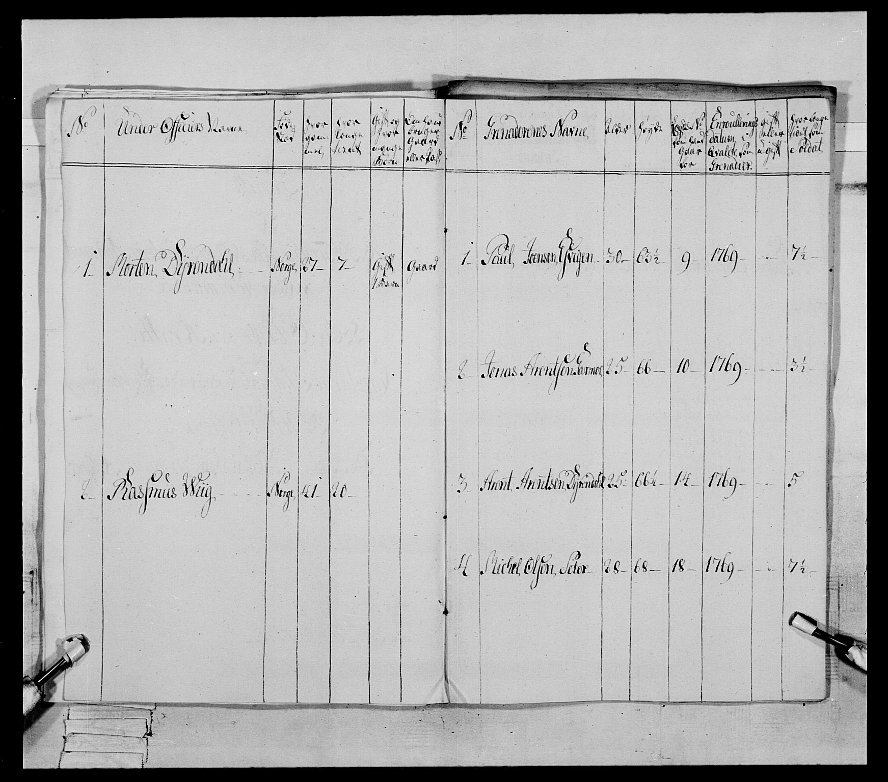 Generalitets- og kommissariatskollegiet, Det kongelige norske kommissariatskollegium, AV/RA-EA-5420/E/Eh/L0084: 3. Trondheimske nasjonale infanteriregiment, 1769-1773, s. 311