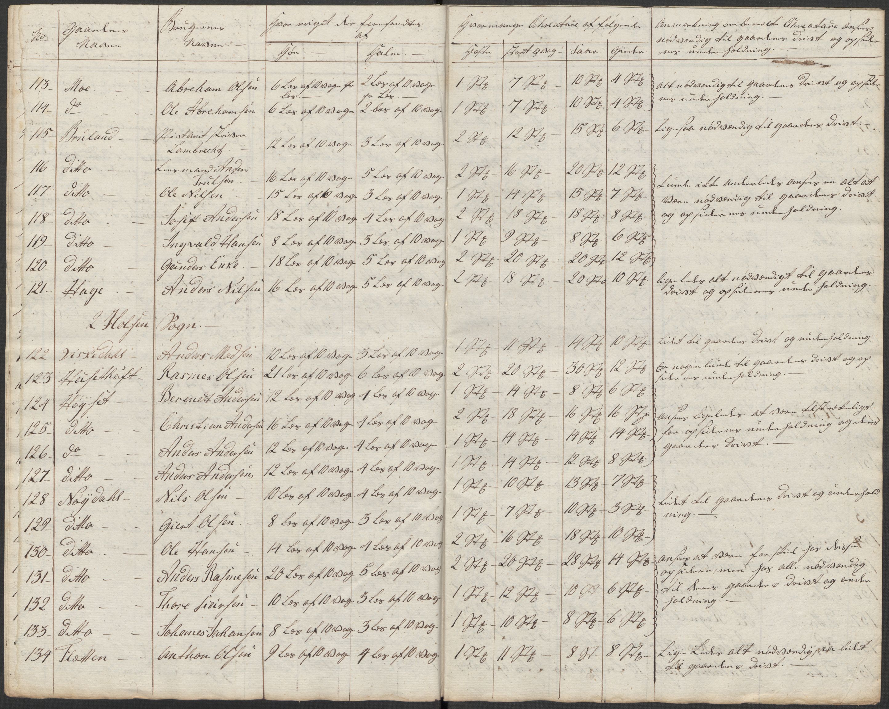 Regjeringskommisjonen 1807-1810, 1. kontor/byrå, AV/RA-EA-2871/Dd/L0011: Kreatur og fôr: Opptelling i Nordre Bergenhus og Romsdal amt, 1808, s. 89