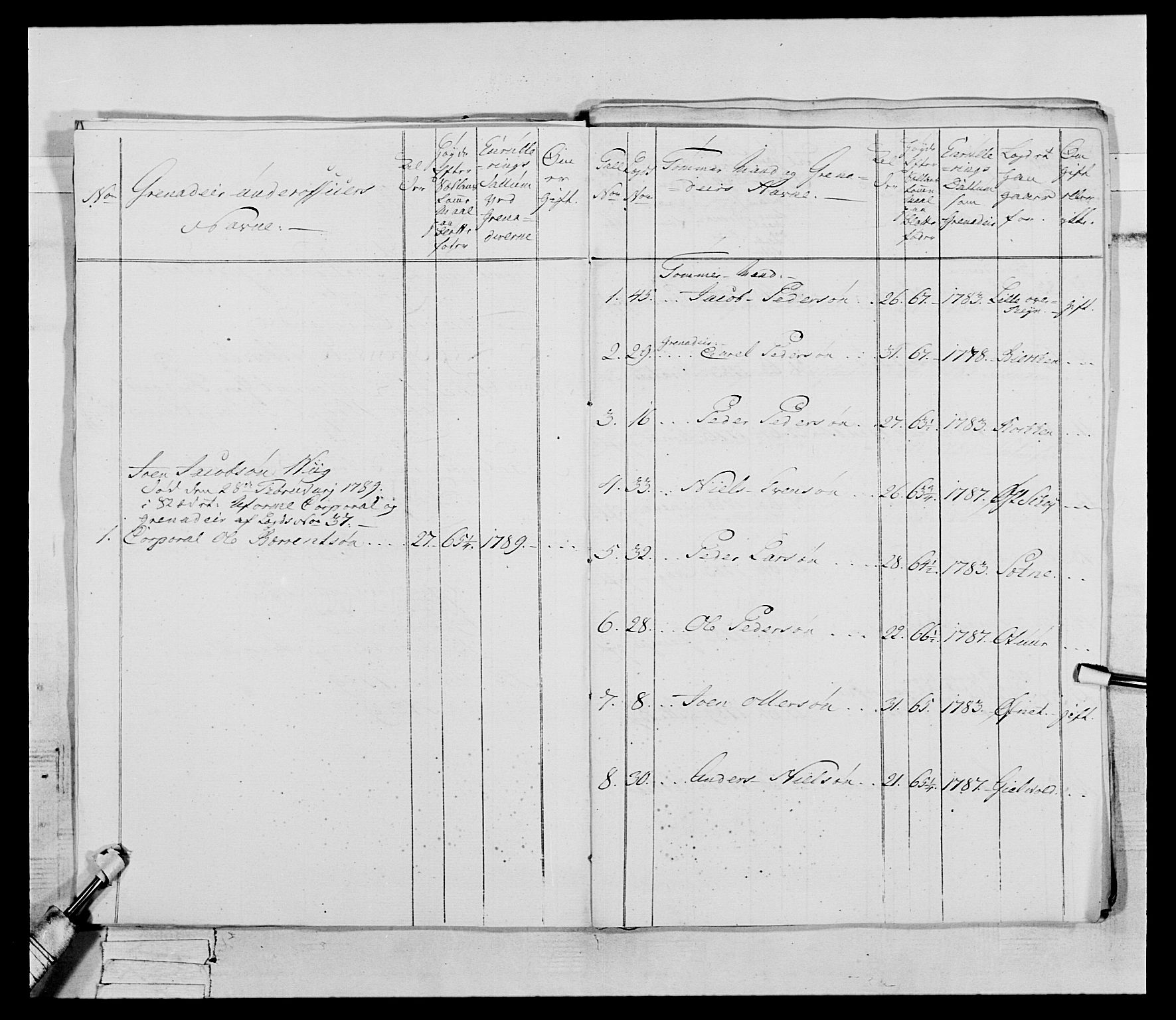 Generalitets- og kommissariatskollegiet, Det kongelige norske kommissariatskollegium, AV/RA-EA-5420/E/Eh/L0075a: 1. Trondheimske nasjonale infanteriregiment, 1789-1811, s. 21