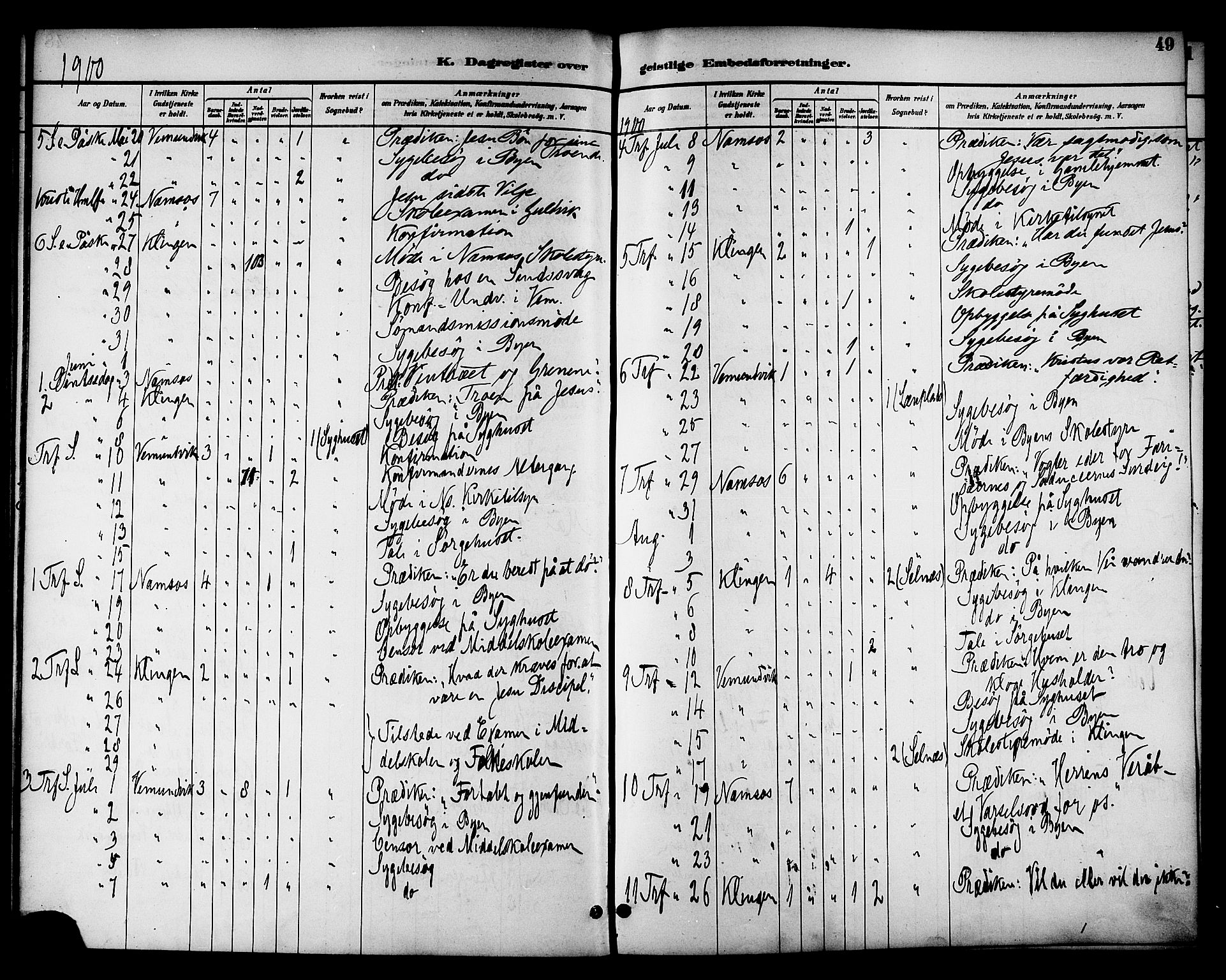 Ministerialprotokoller, klokkerbøker og fødselsregistre - Nord-Trøndelag, AV/SAT-A-1458/768/L0575: Dagsregister nr. 766A09, 1889-1931, s. 49