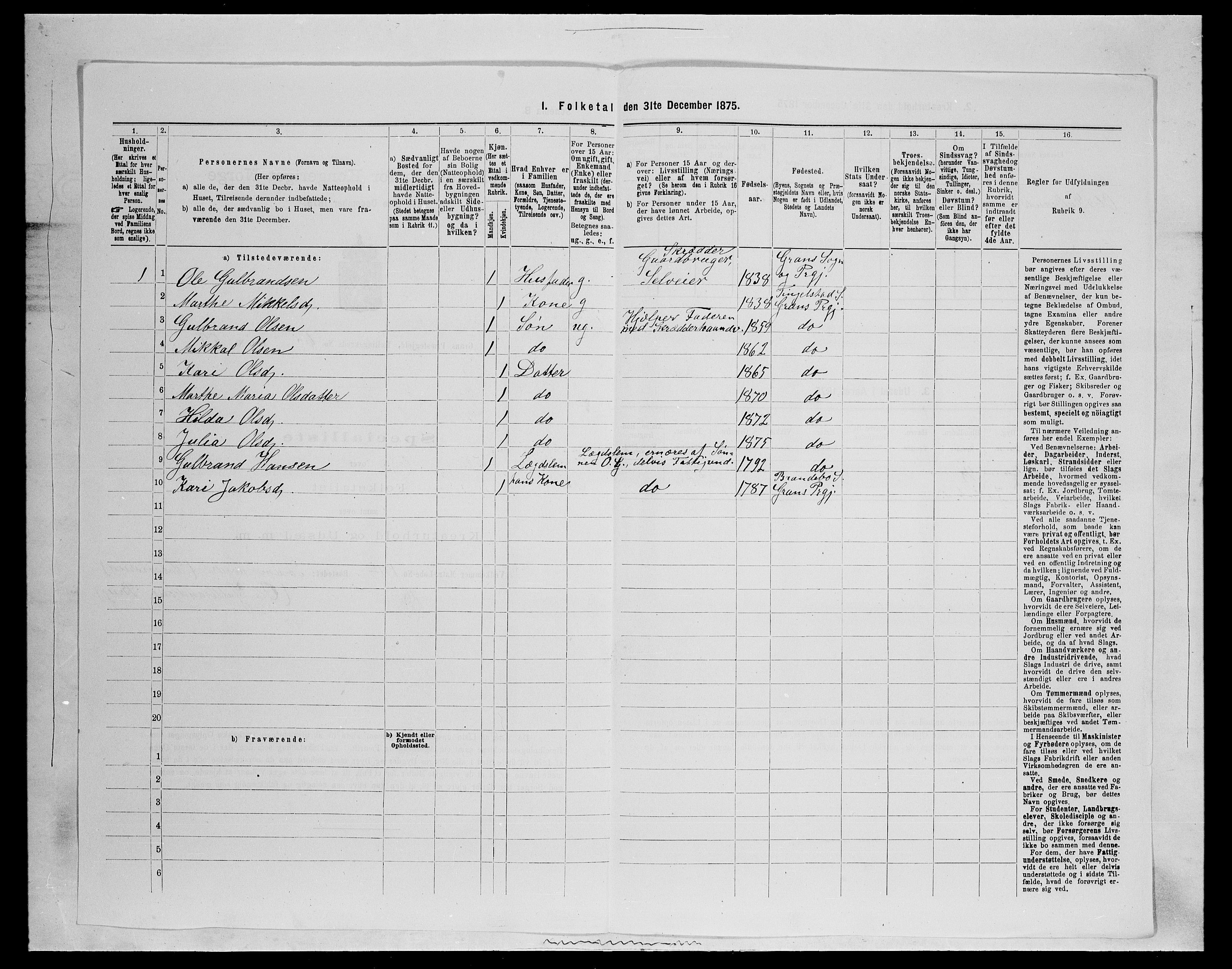 SAH, Folketelling 1875 for 0534P Gran prestegjeld, 1875, s. 1138