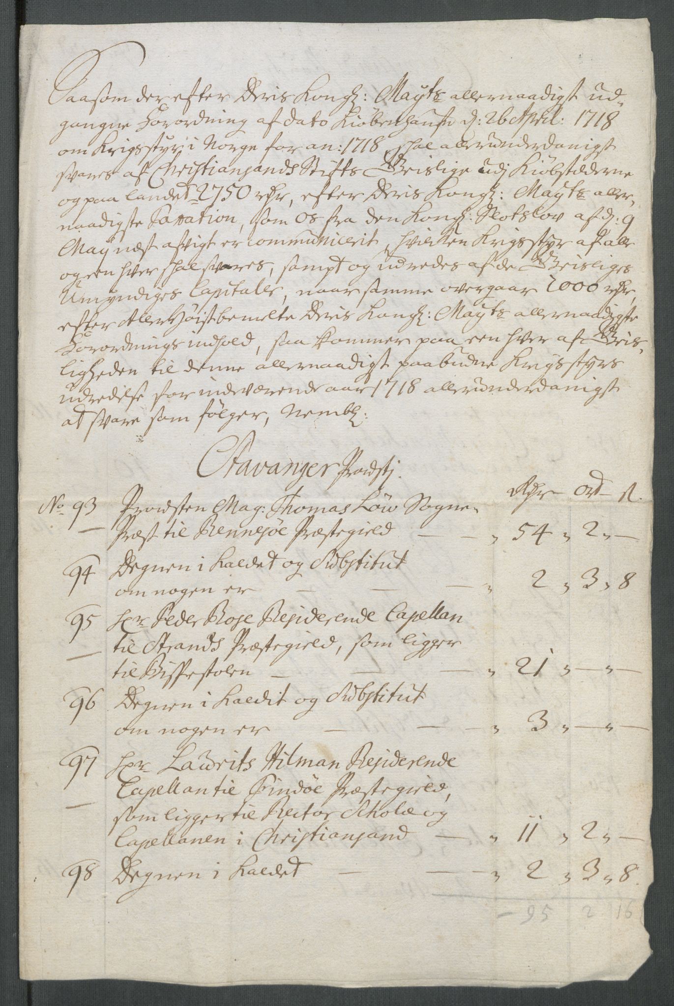 Rentekammeret inntil 1814, Reviderte regnskaper, Fogderegnskap, RA/EA-4092/R47/L2871: Fogderegnskap Ryfylke, 1718, s. 139