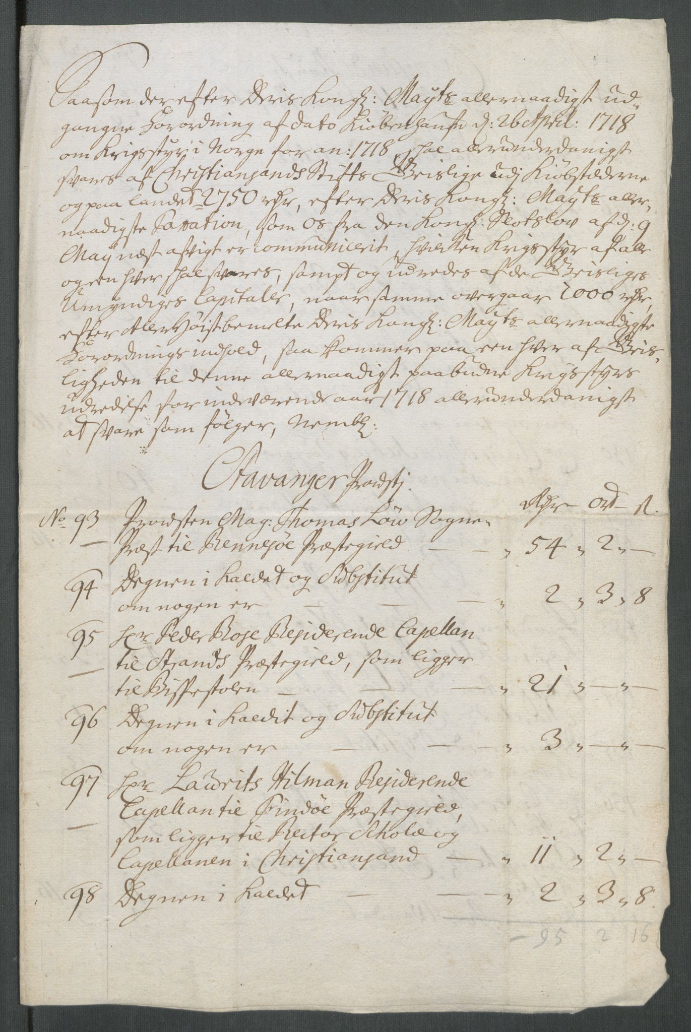 Rentekammeret inntil 1814, Reviderte regnskaper, Fogderegnskap, AV/RA-EA-4092/R47/L2871: Fogderegnskap Ryfylke, 1718, s. 139