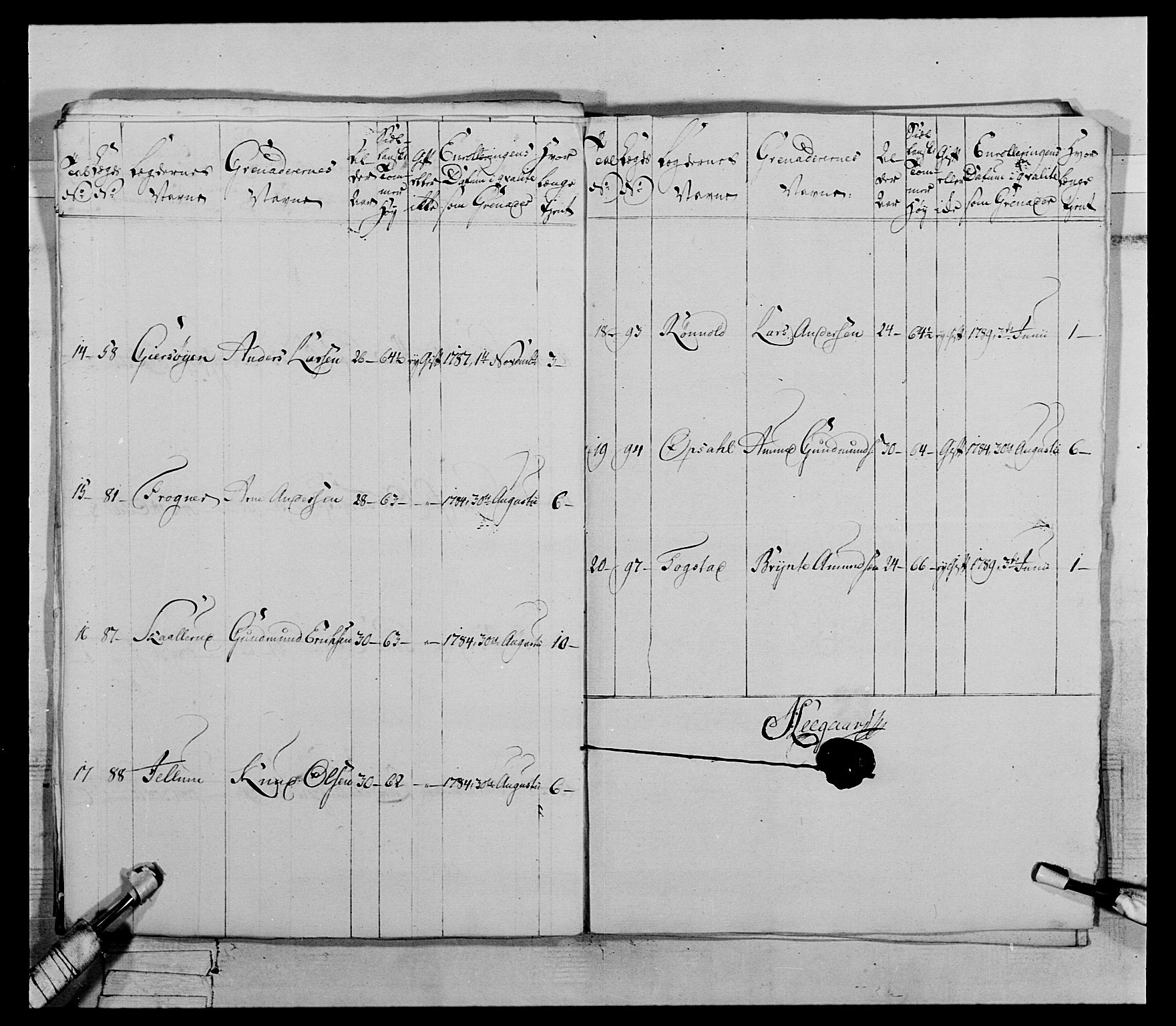 Generalitets- og kommissariatskollegiet, Det kongelige norske kommissariatskollegium, AV/RA-EA-5420/E/Eh/L0067: Opplandske nasjonale infanteriregiment, 1789-1797, s. 144