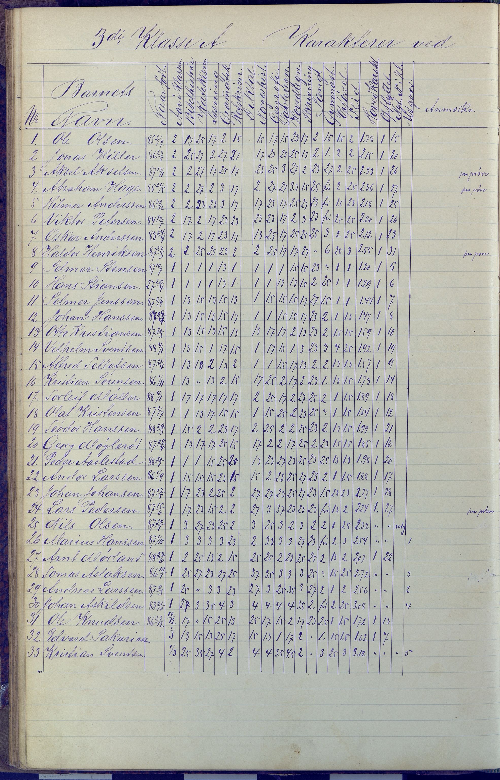 Arendal kommune, Katalog I, AAKS/KA0906-PK-I/07/L0091: Eksamensprotokoll, 1889-1898, s. 114