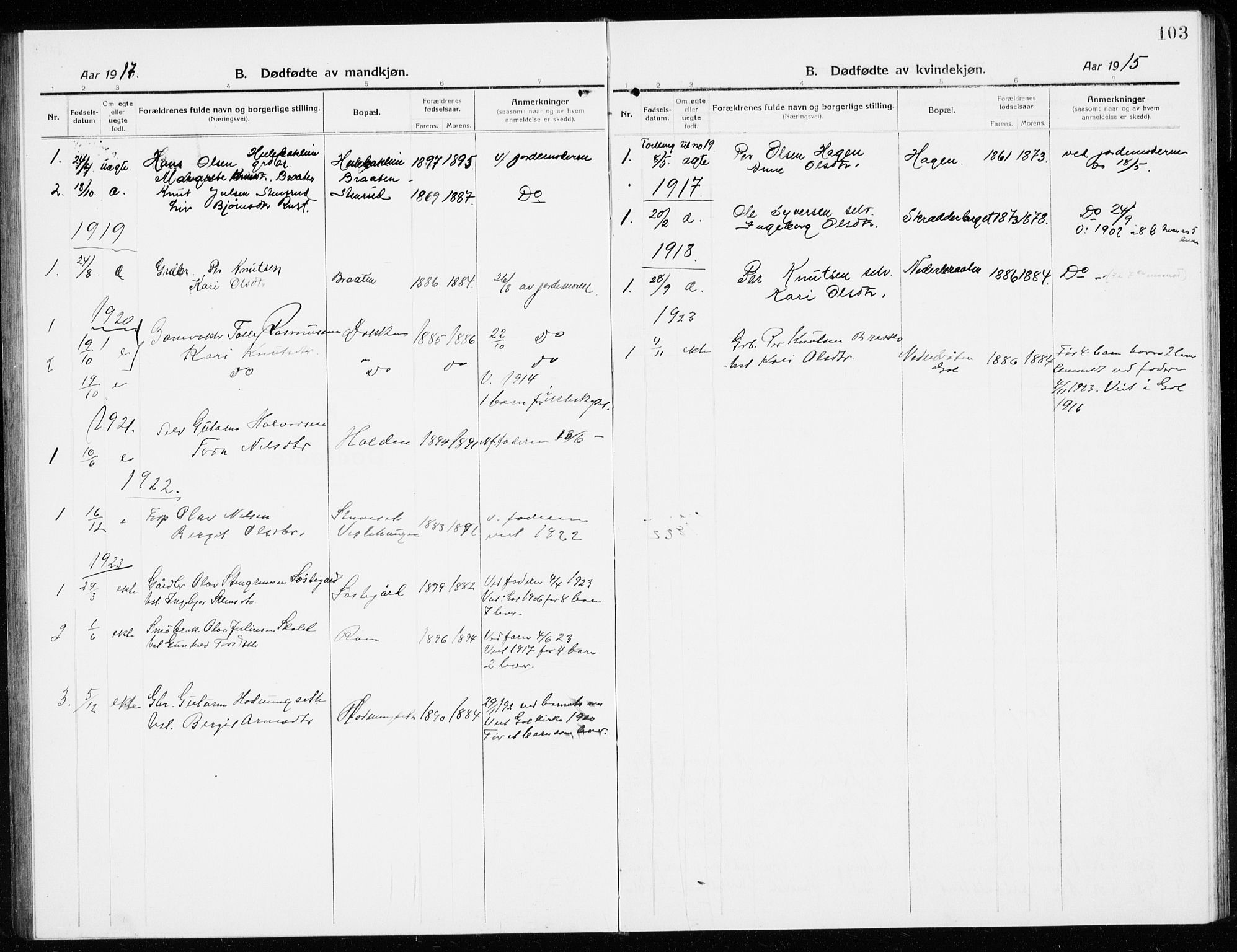 Gol kirkebøker, AV/SAKO-A-226/G/Ga/L0004: Klokkerbok nr. I 4, 1915-1943, s. 103
