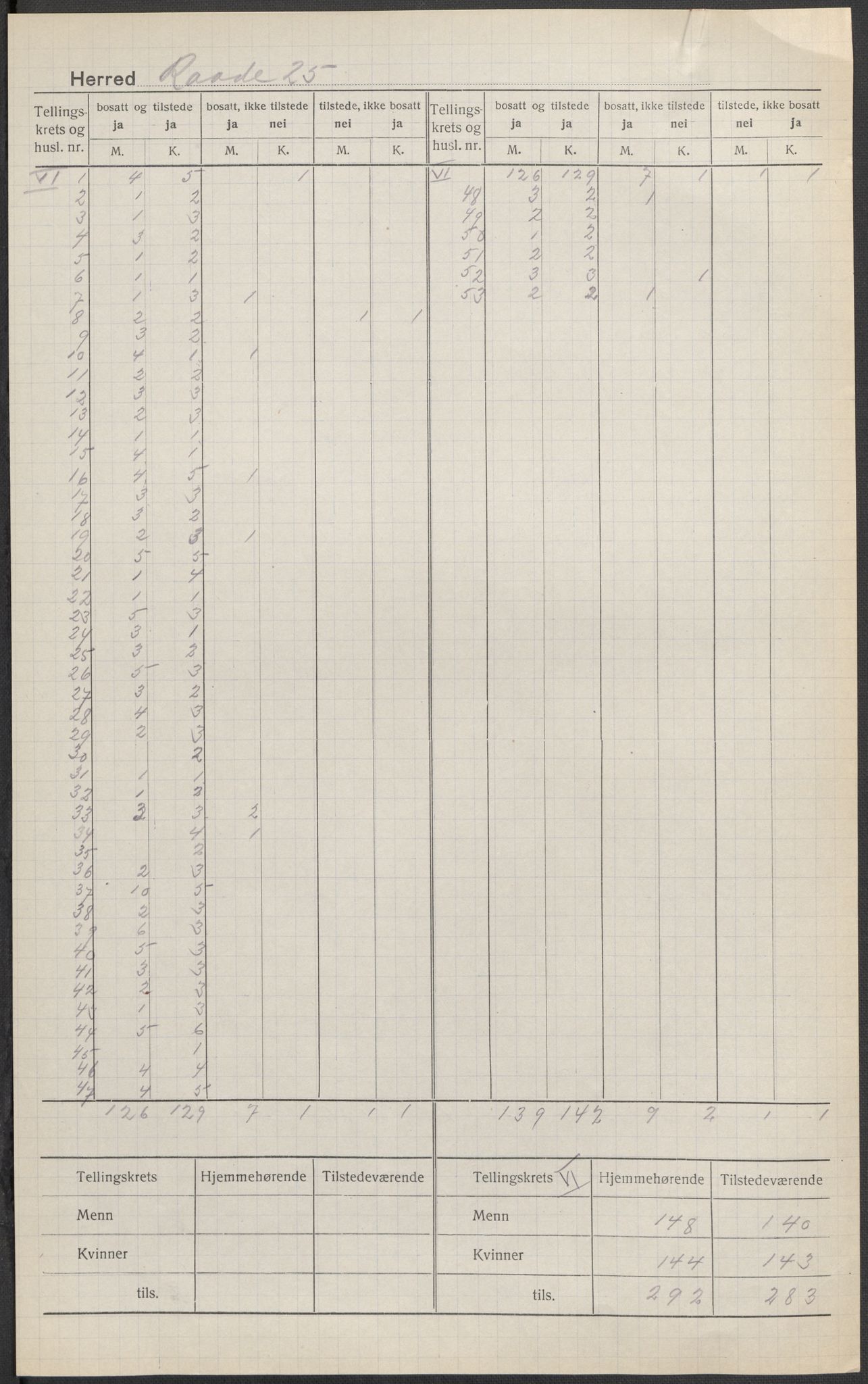 SAO, Folketelling 1920 for 0135 Råde herred, 1920, s. 7