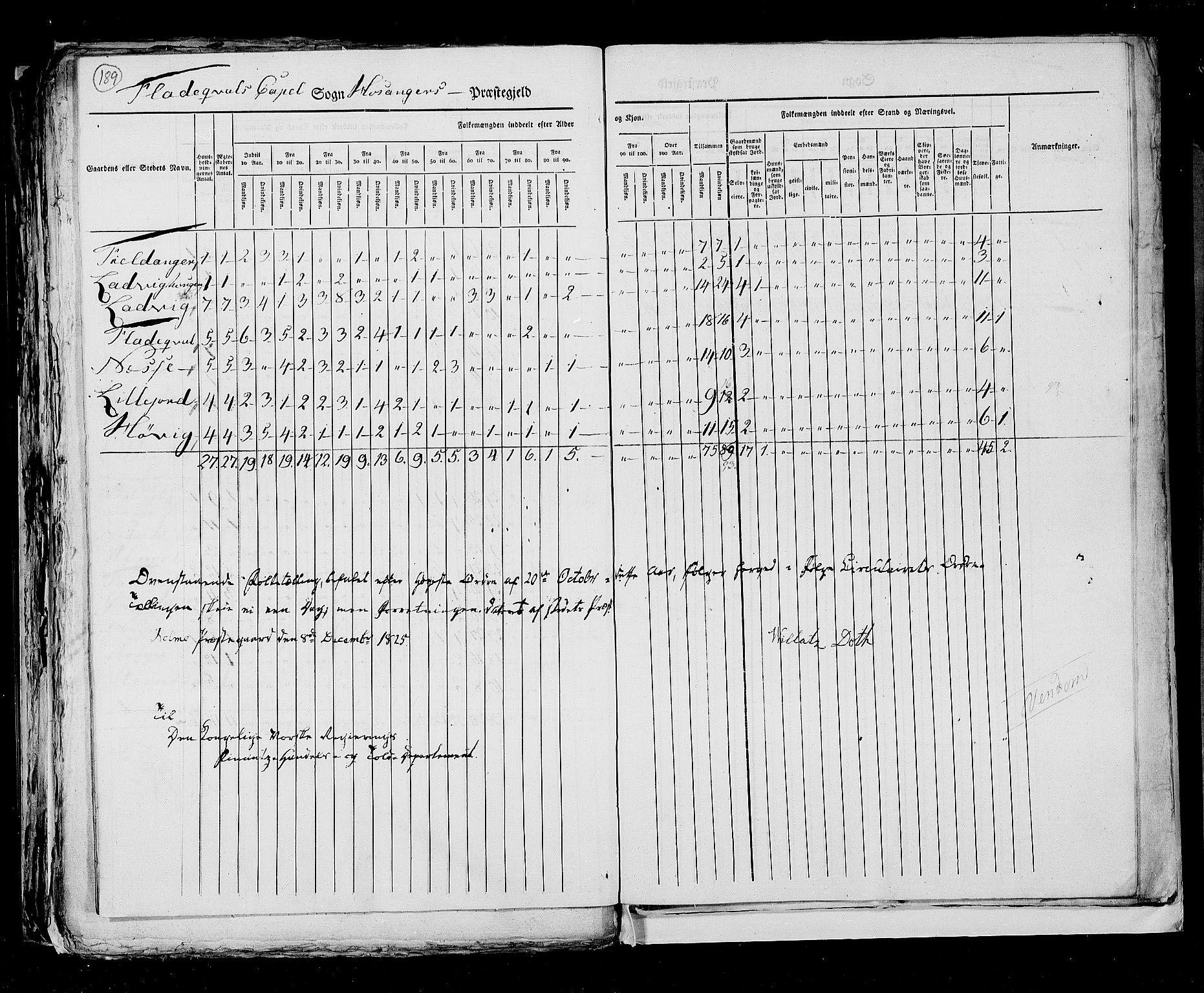 RA, Folketellingen 1825, bind 13: Søndre Bergenhus amt, 1825, s. 189