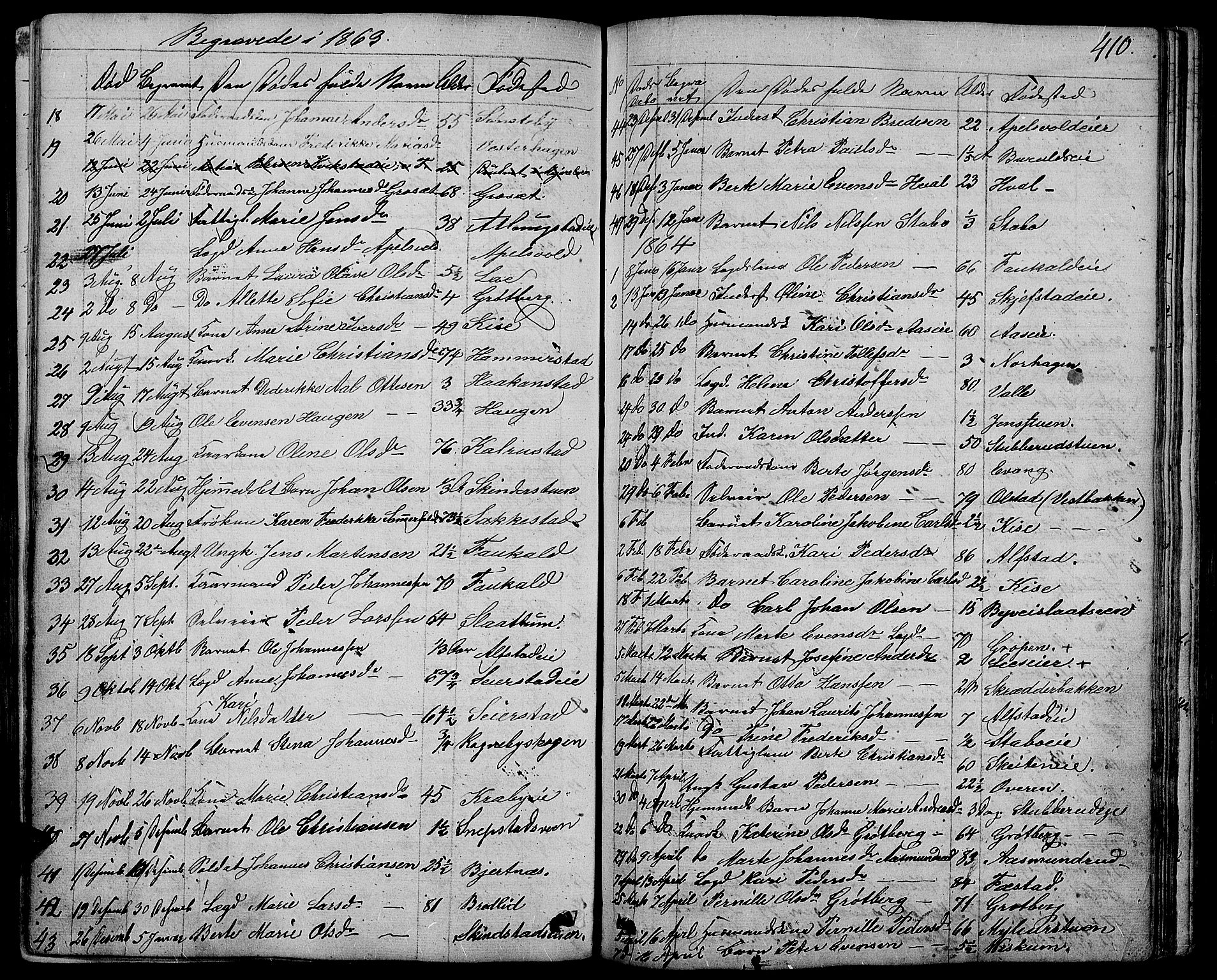Østre Toten prestekontor, AV/SAH-PREST-104/H/Ha/Hab/L0004: Klokkerbok nr. 4, 1858-1886, s. 410