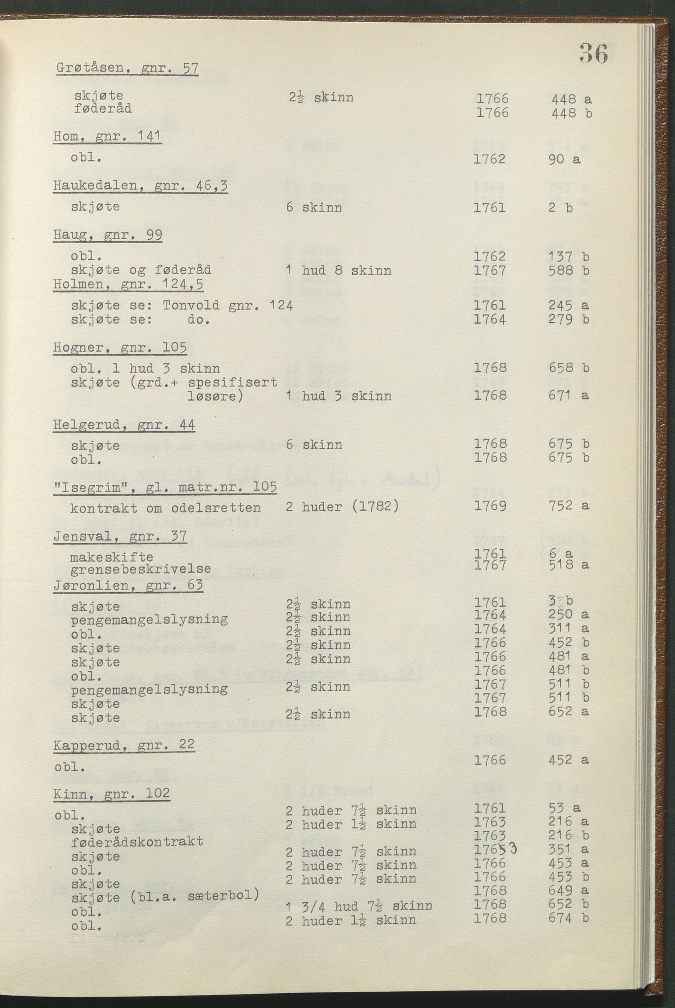 Statsarkivet i Hamar, AV/SAH-SAH-001/H/Hb/L0001/0002: Egne registre og hjelpemidler / Register til pantebok 8 (1761 - 1770) ved Hadeland, Land og Valdres sorenskriveri , 1761-1770, s. 36