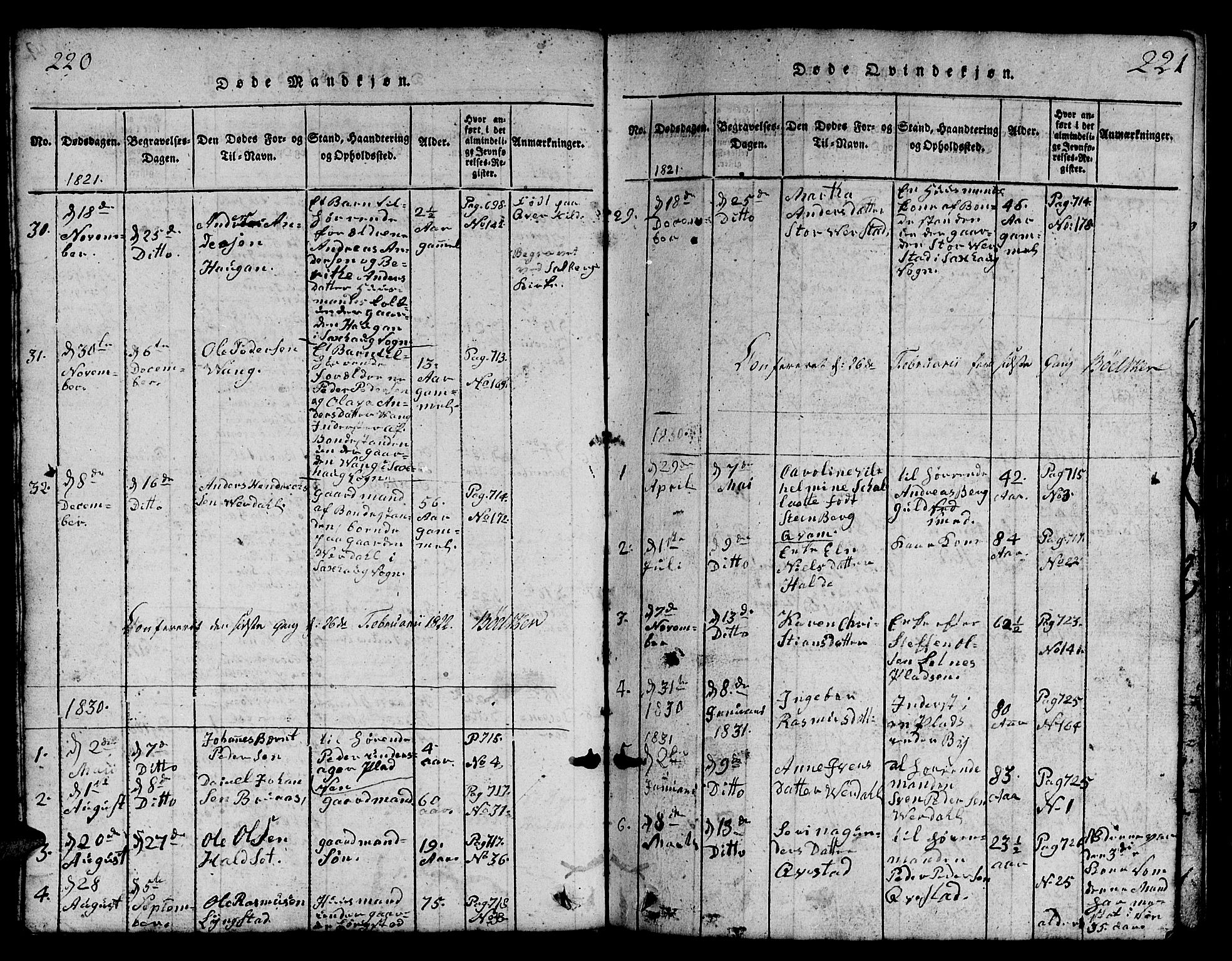 Ministerialprotokoller, klokkerbøker og fødselsregistre - Nord-Trøndelag, SAT/A-1458/730/L0298: Klokkerbok nr. 730C01, 1816-1849, s. 220-221