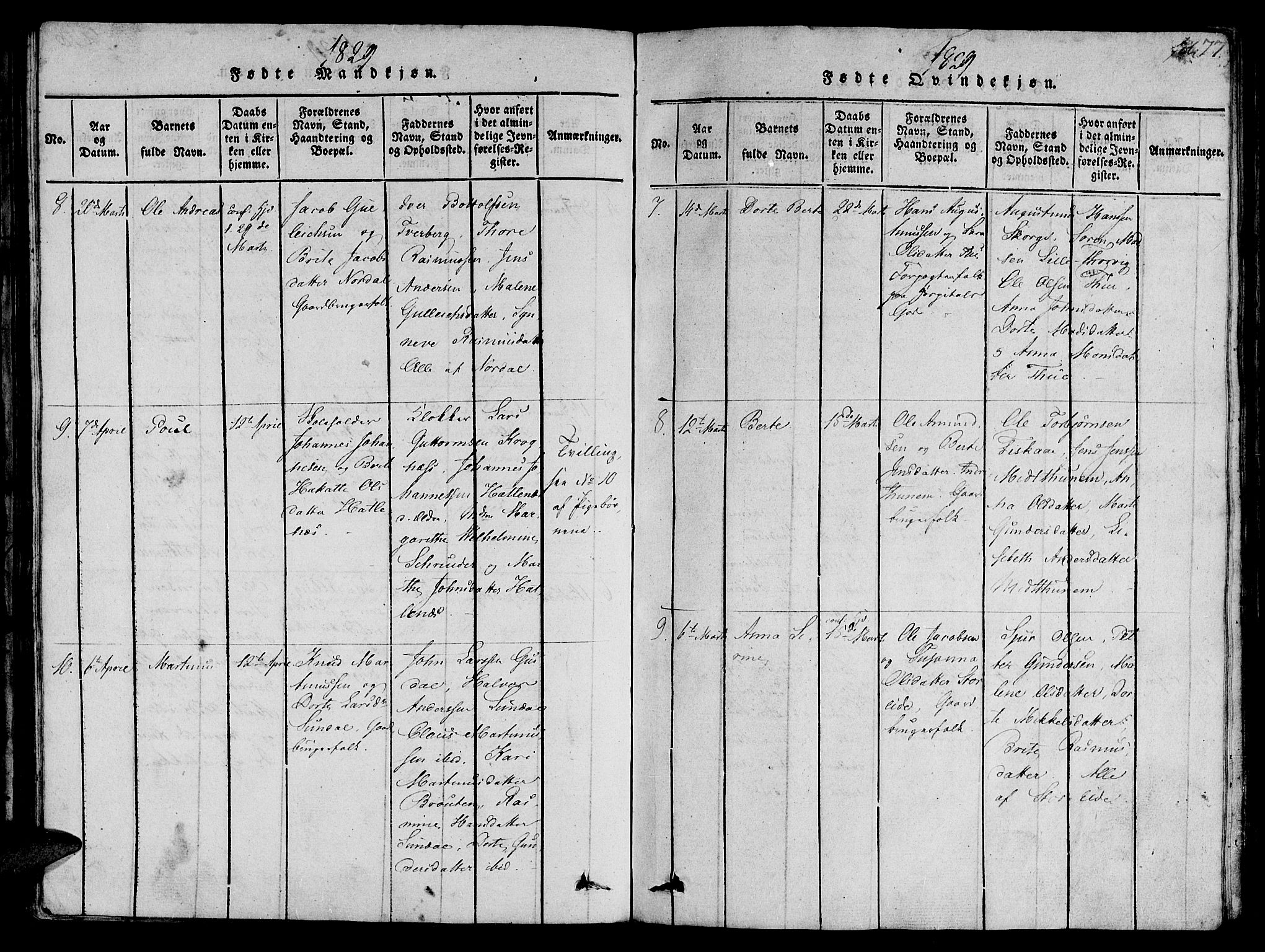Ministerialprotokoller, klokkerbøker og fødselsregistre - Møre og Romsdal, AV/SAT-A-1454/501/L0004: Ministerialbok nr. 501A04, 1816-1831, s. 77