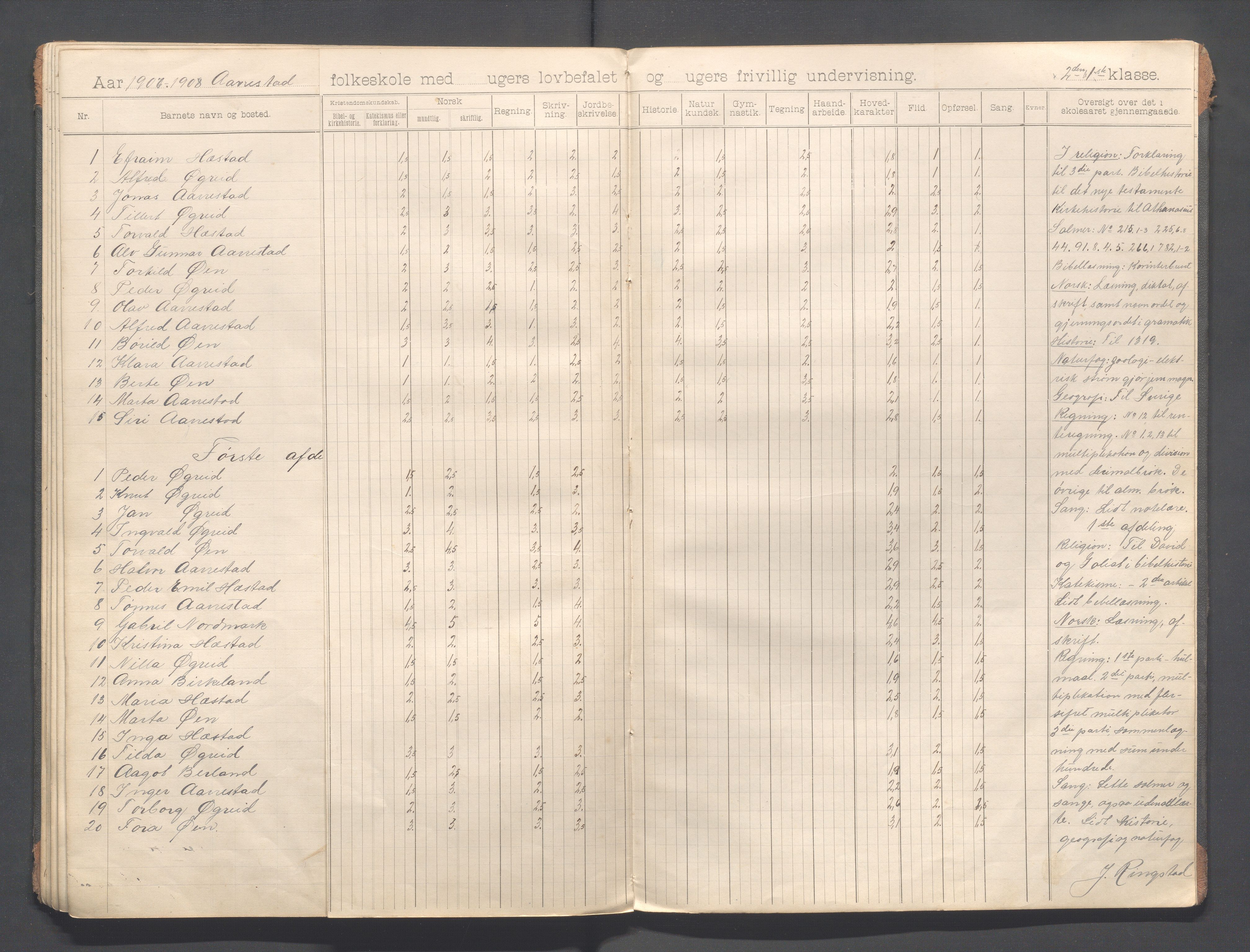 Helleland kommune - Skolekommisjonen/skolestyret, IKAR/K-100486/H/L0013: Skoleprotokoll - Hæstad, Øen,Årrestad,Terland, 1899-1909, s. 46