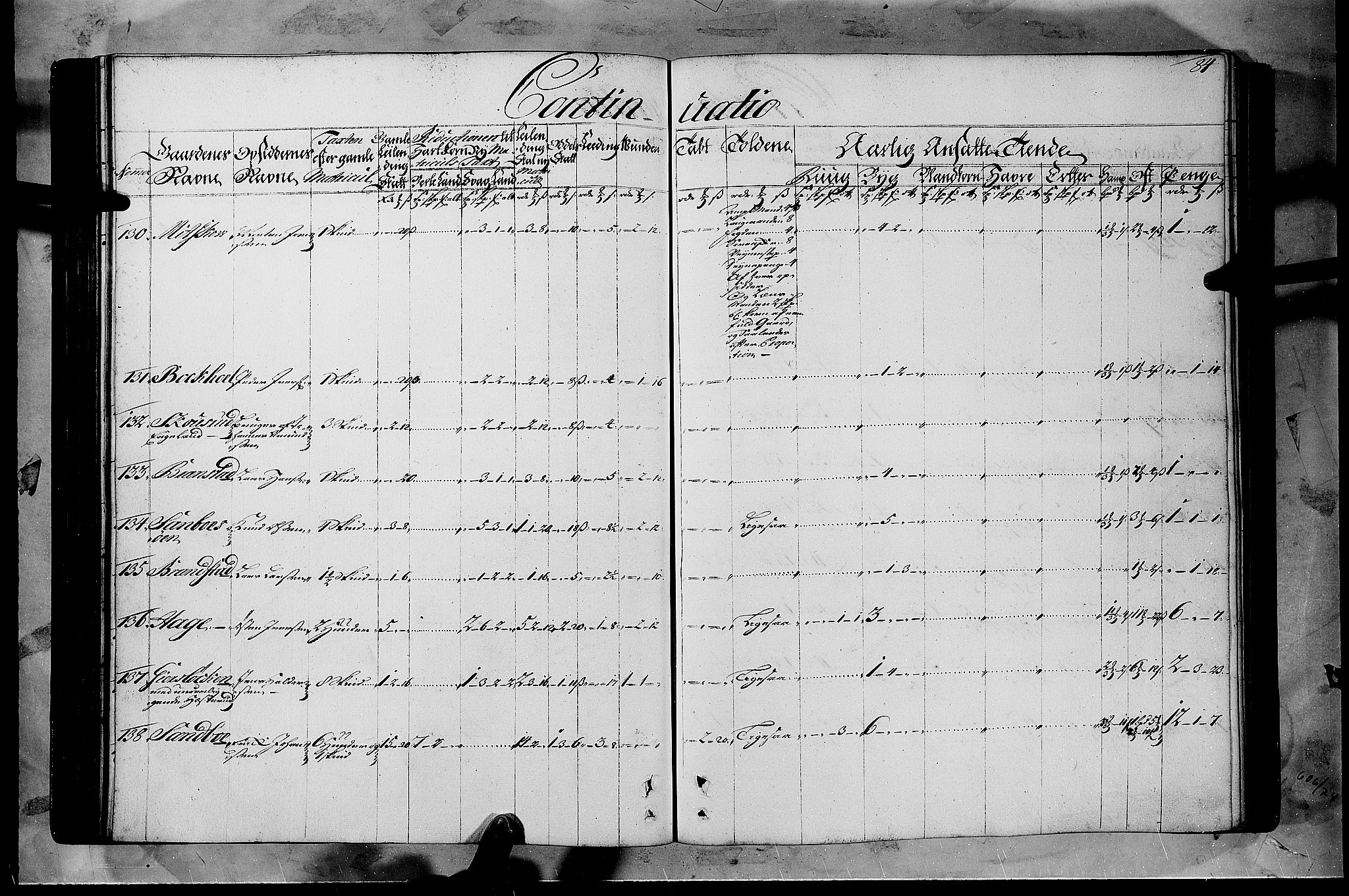 Rentekammeret inntil 1814, Realistisk ordnet avdeling, AV/RA-EA-4070/N/Nb/Nbf/L0108: Gudbrandsdalen matrikkelprotokoll, 1723, s. 83b-84a