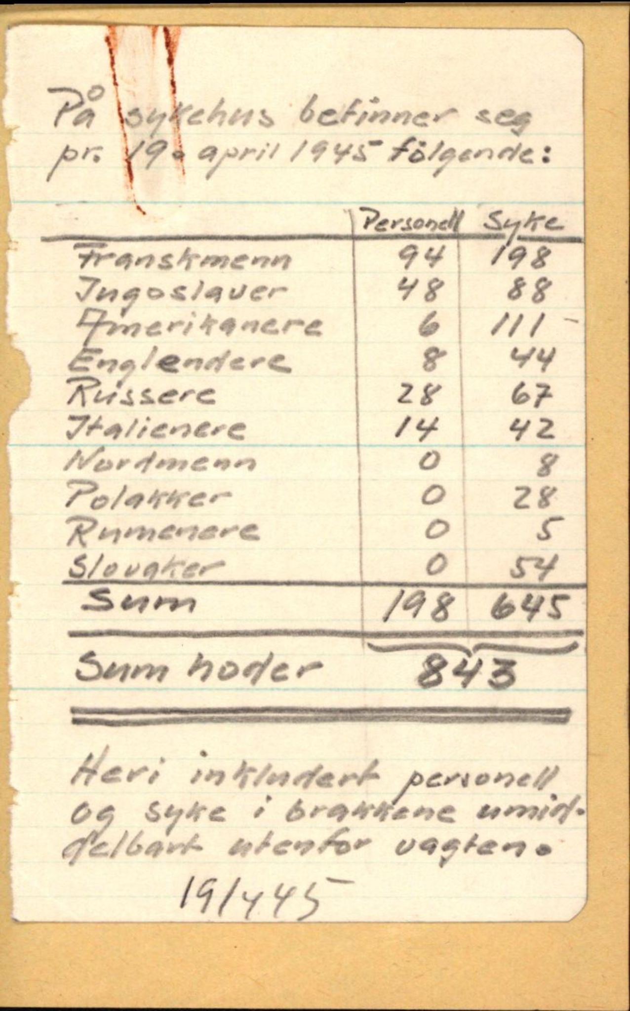 Forsvaret, Forsvarets krigshistoriske avdeling, RA/RAFA-2017/Y/Yf/L0202: II-C-11-2103-2104  -  Norske offiserer i krigsfangenskap, 1940-1945, s. 491