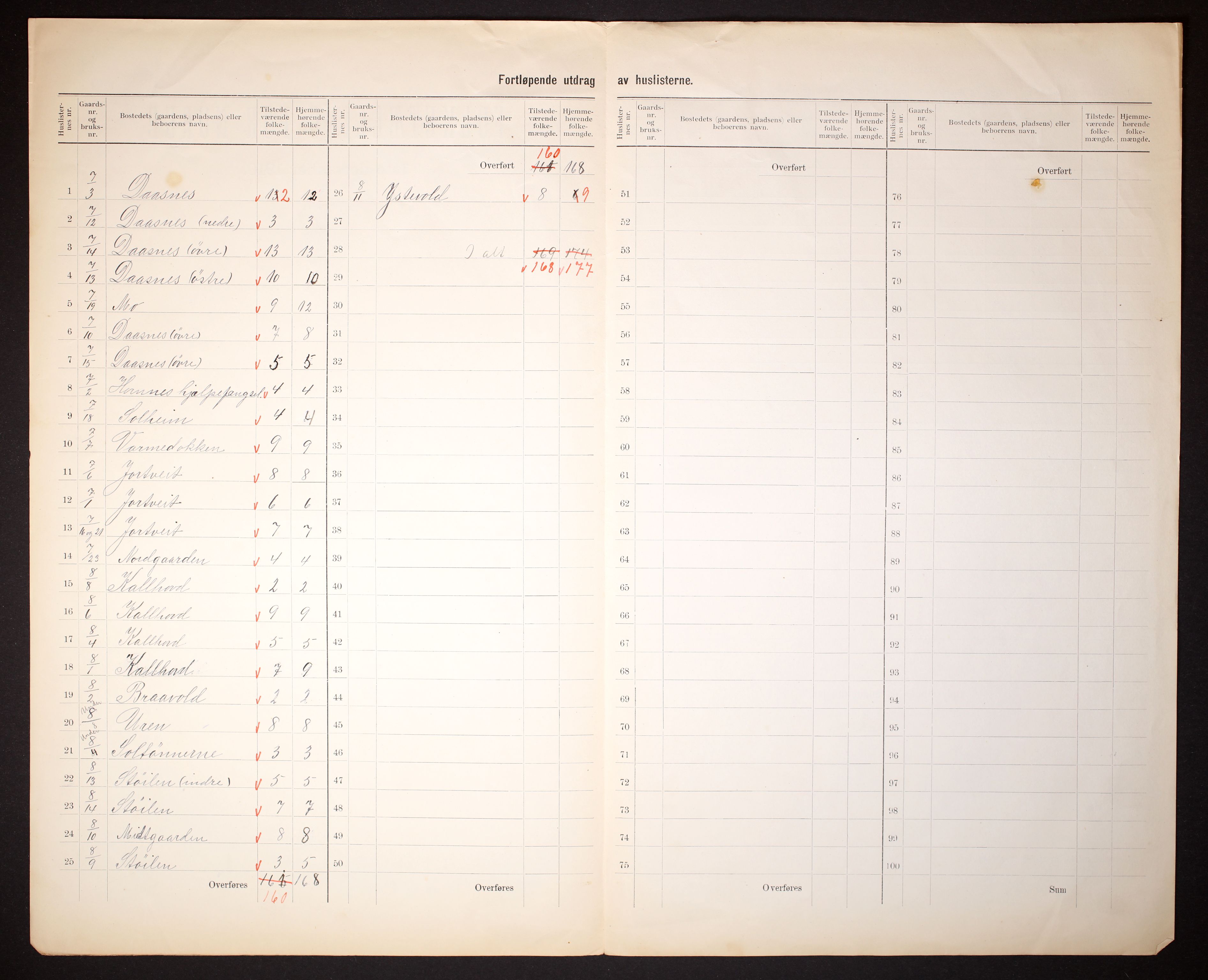 RA, Folketelling 1910 for 0936 Hornnes herred, 1910, s. 11