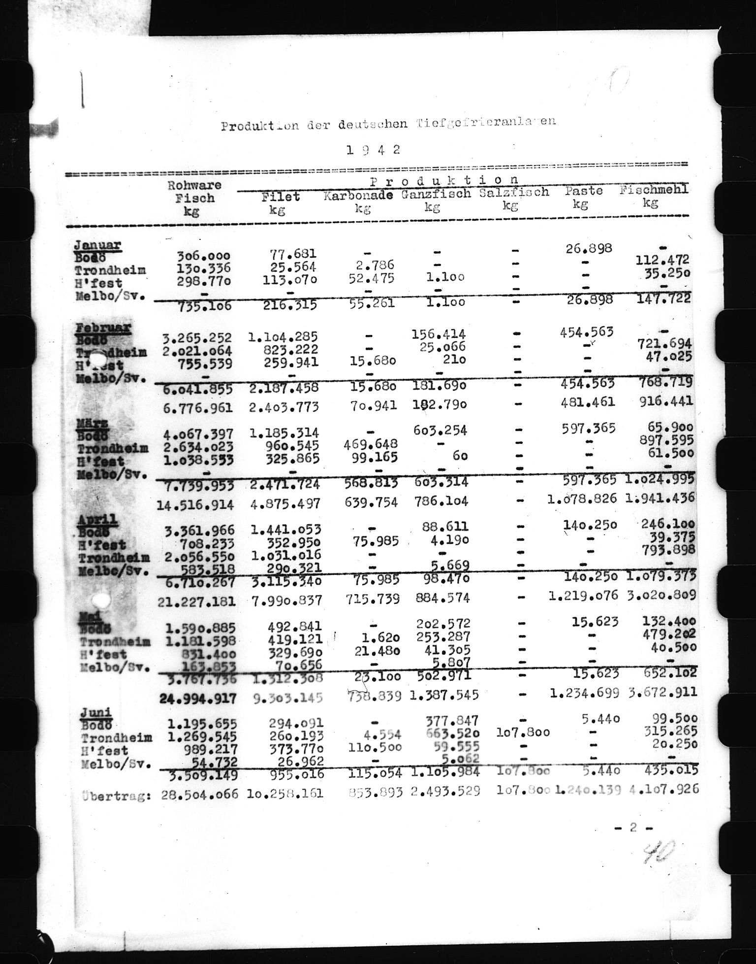 Documents Section, RA/RAFA-2200/V/L0055: Film med LMDC Serial Numbers, 1939-1945, s. 441