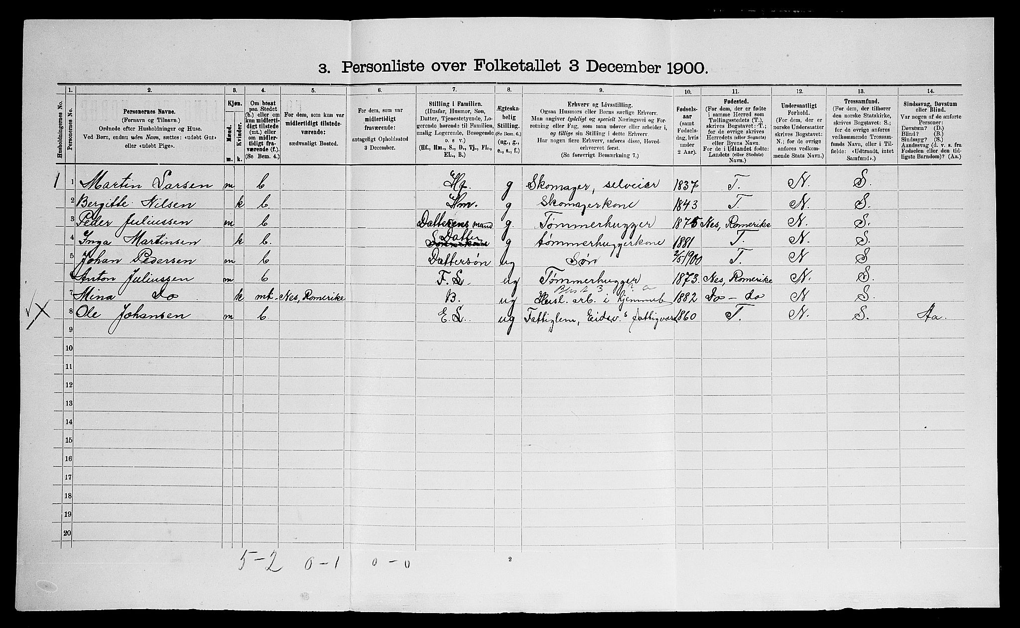 SAO, Folketelling 1900 for 0237 Eidsvoll herred, 1900