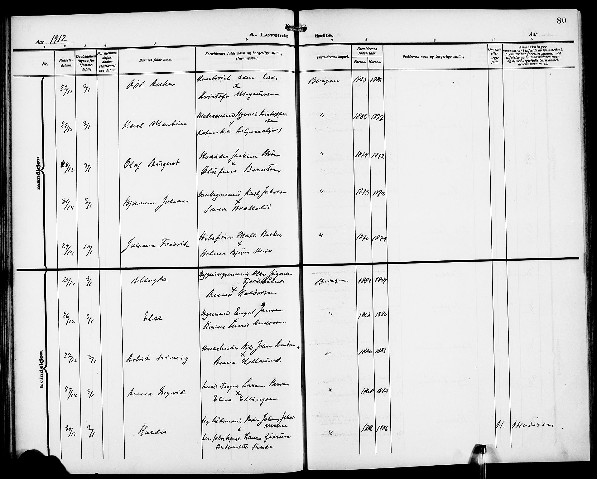 Fødselsstiftelsens sokneprestembete*, SAB/-: Klokkerbok nr. A 2, 1909-1916, s. 80