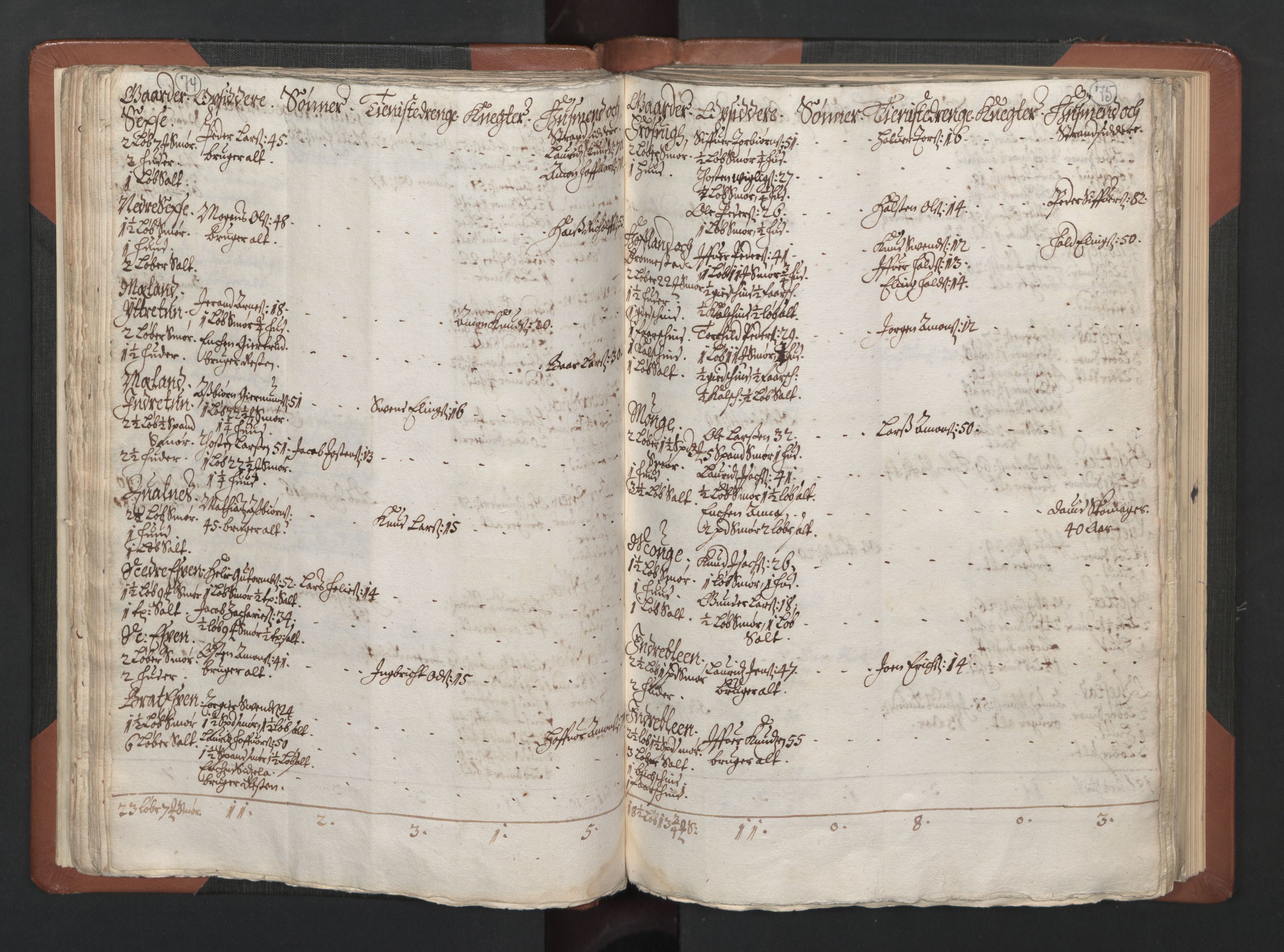 RA, Fogdenes og sorenskrivernes manntall 1664-1666, nr. 14: Hardanger len, Ytre Sogn fogderi og Indre Sogn fogderi, 1664-1665, s. 74-75