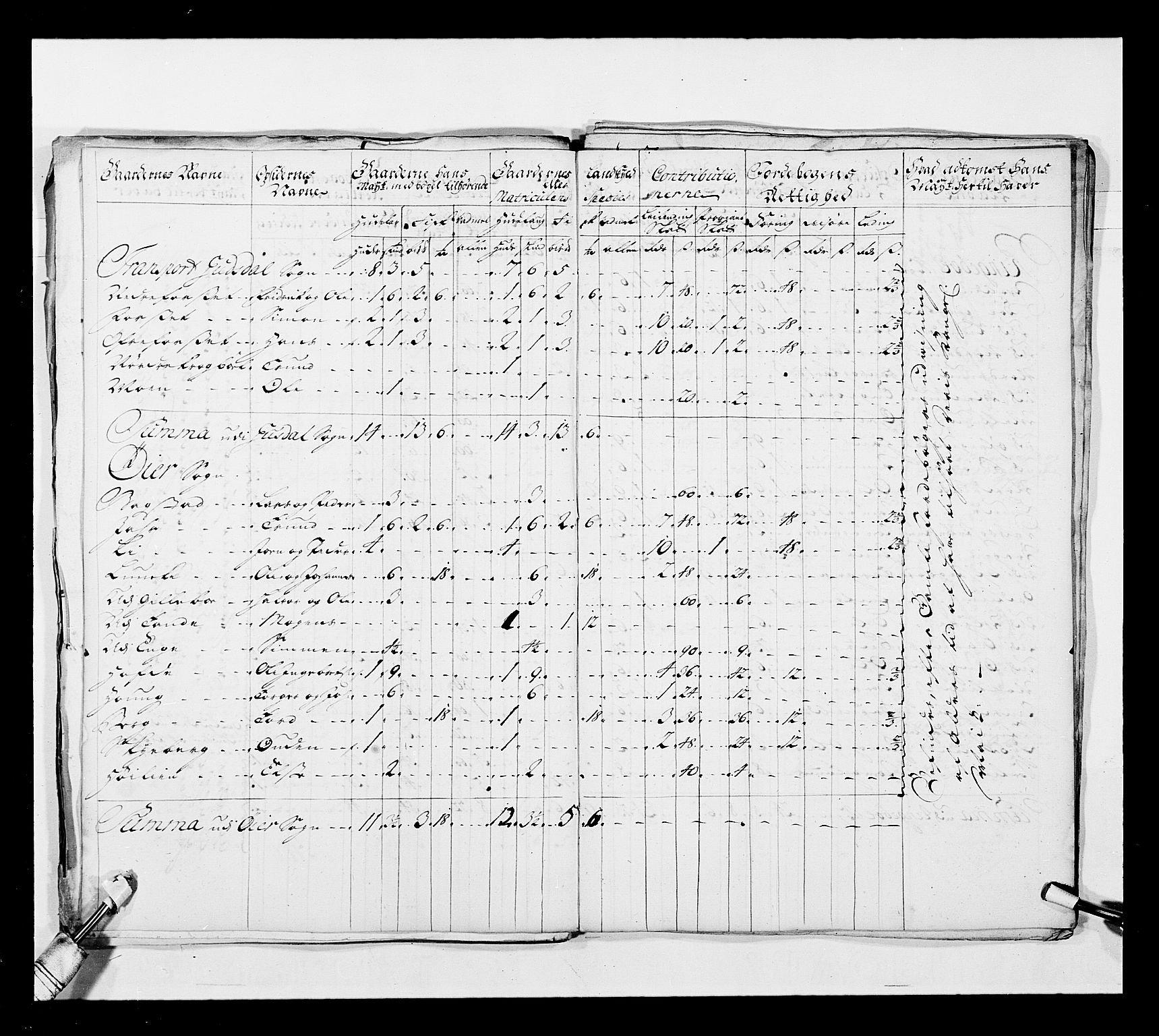 Stattholderembetet 1572-1771, AV/RA-EA-2870/Ek/L0038/0001: Jordebøker o.a. 1720-1728 vedkommende krongodset: / Krongods i Akershus bispedømme og Kristiansand bispedømme, 1720-1722, s. 80